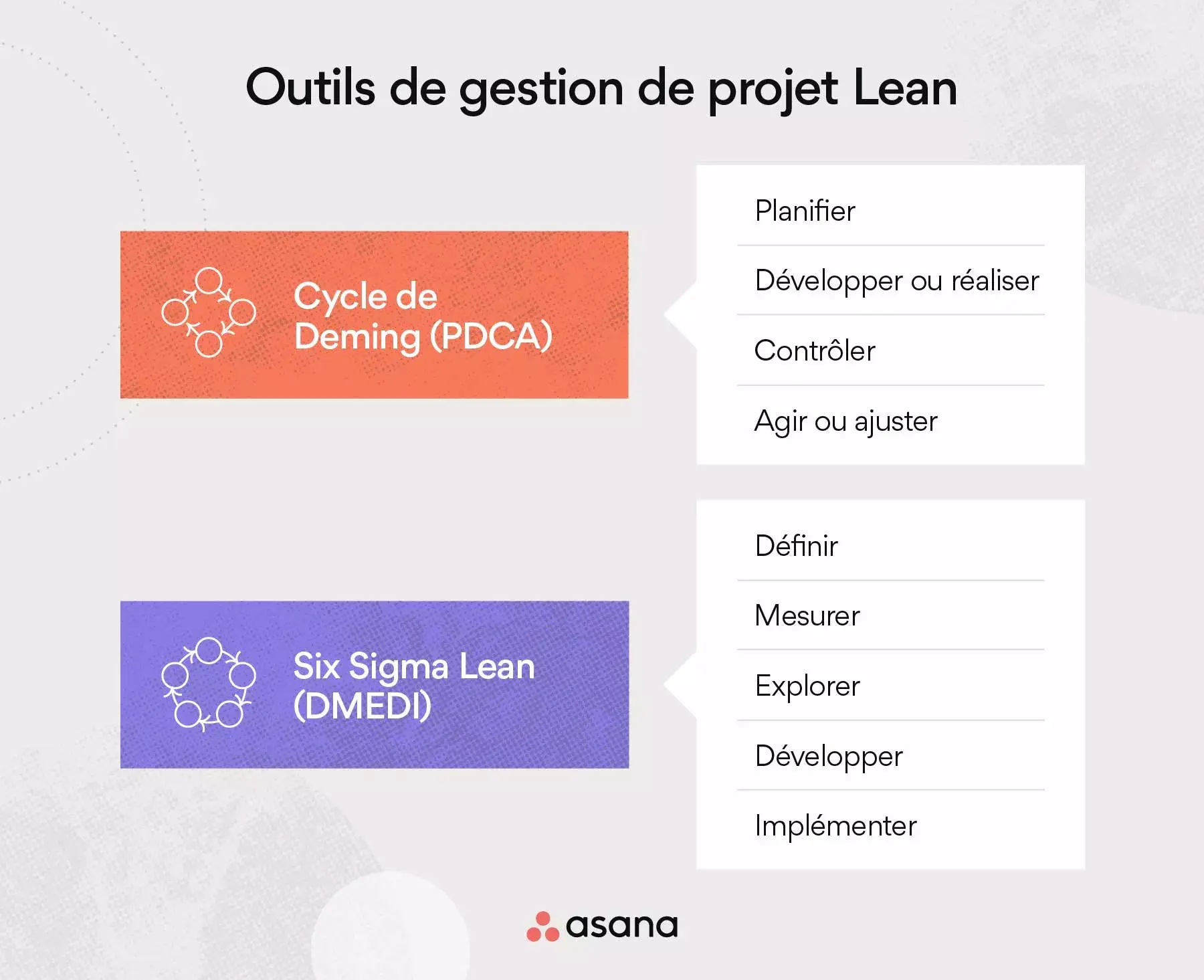 Les outils du lean management