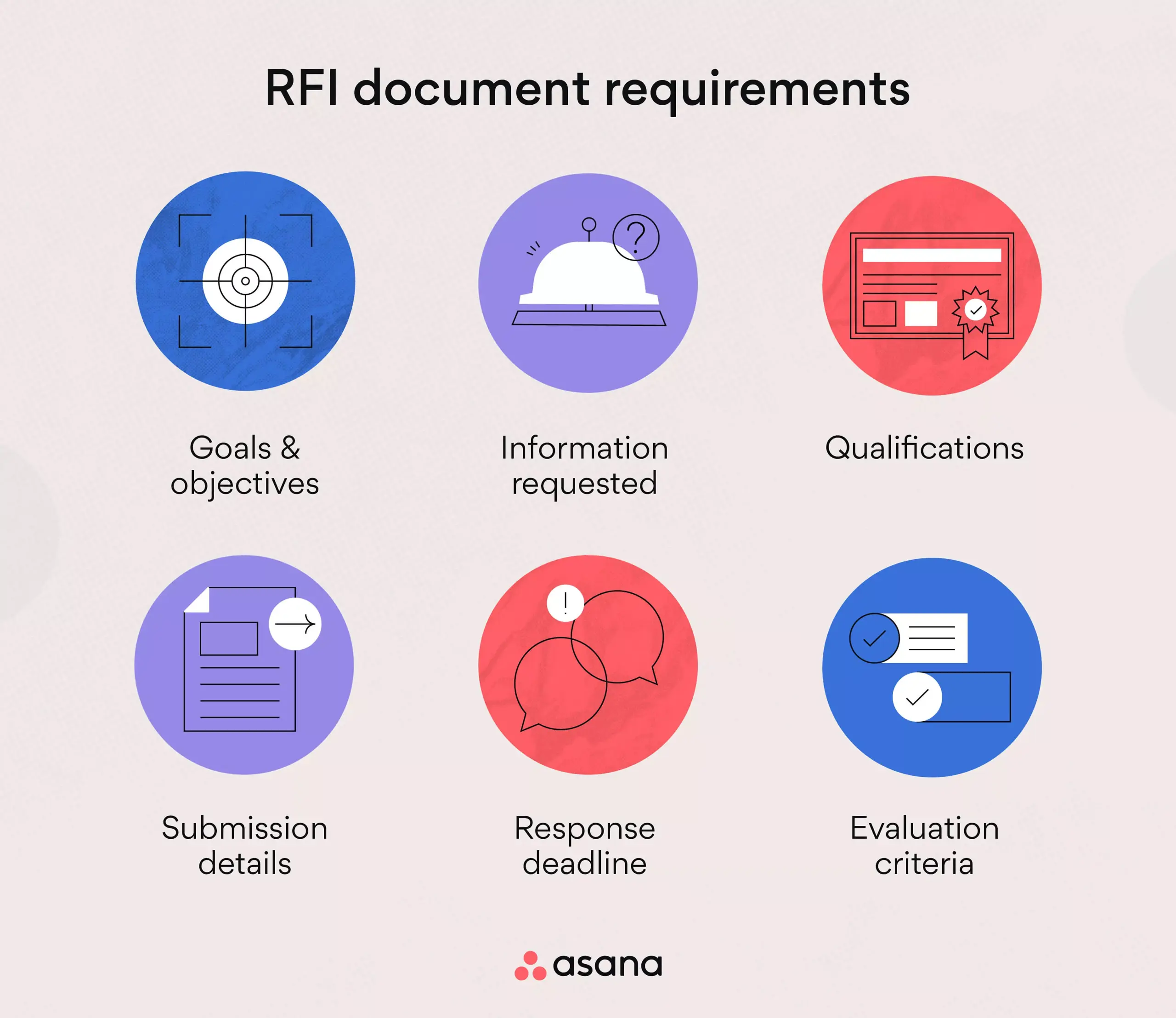 [inline illustration] RFI document requirements (infographic)