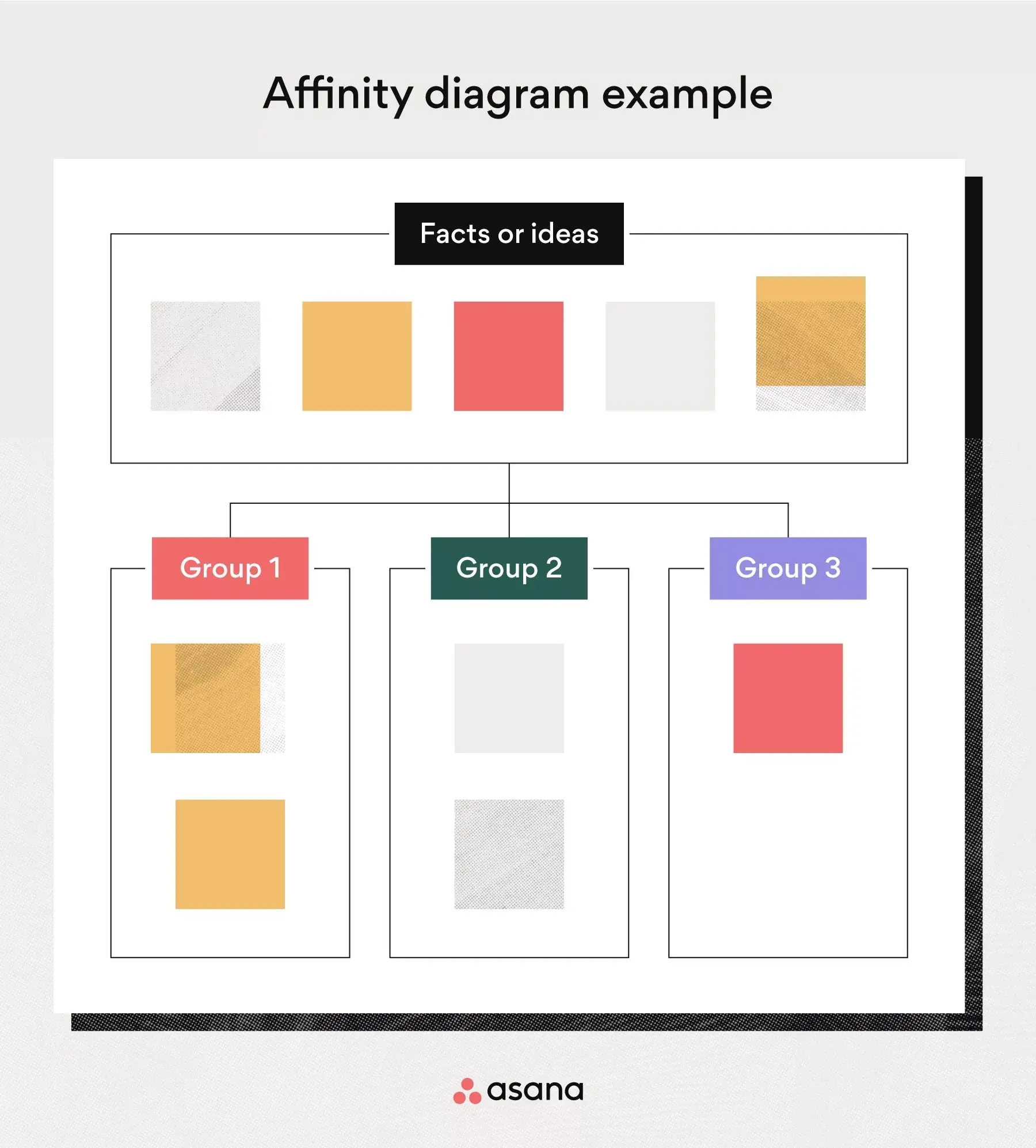 [inline illustration] Affinity diagram (example)