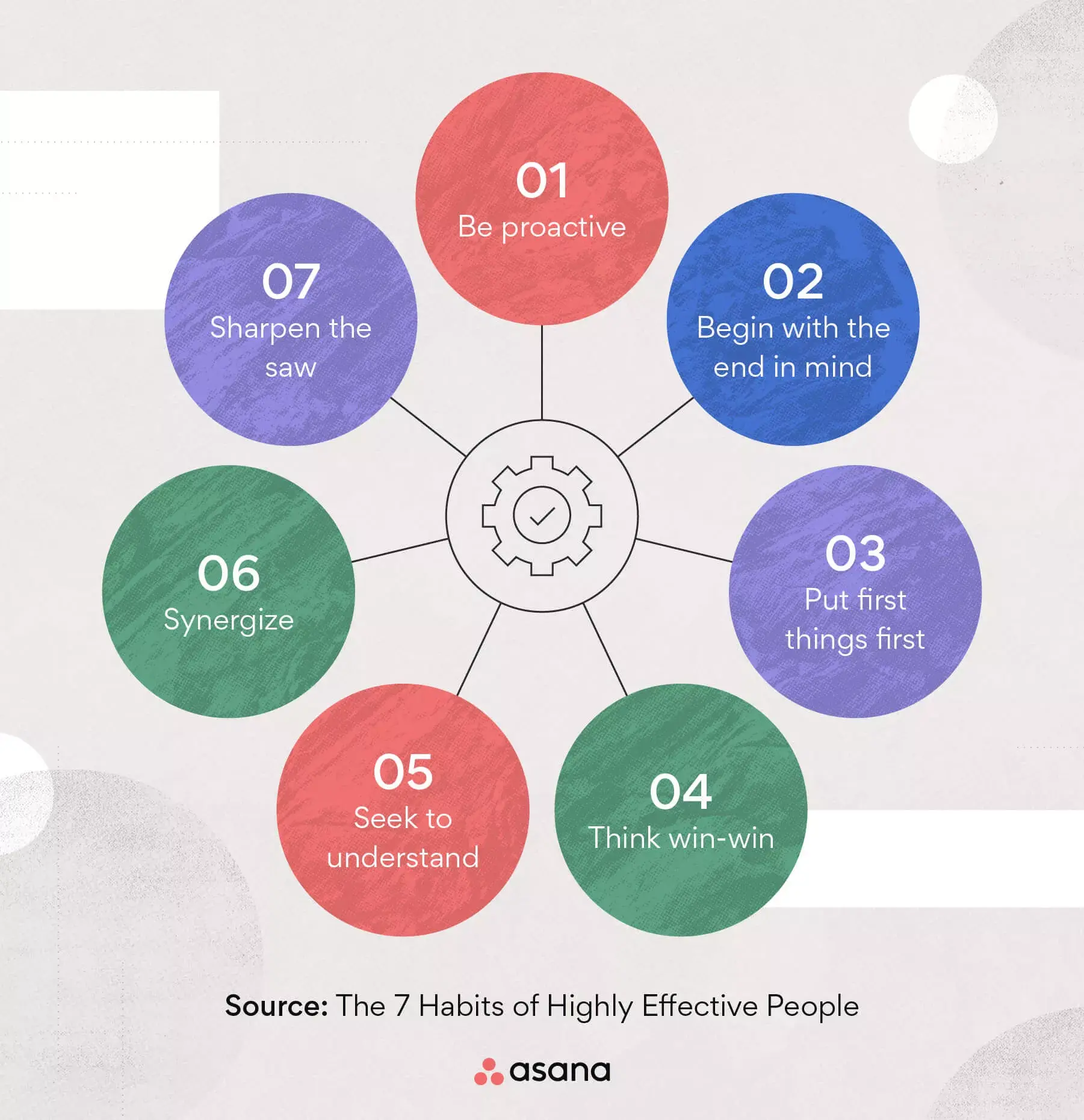 [inline illustration] The 7 habits of highly effective people (infographic)