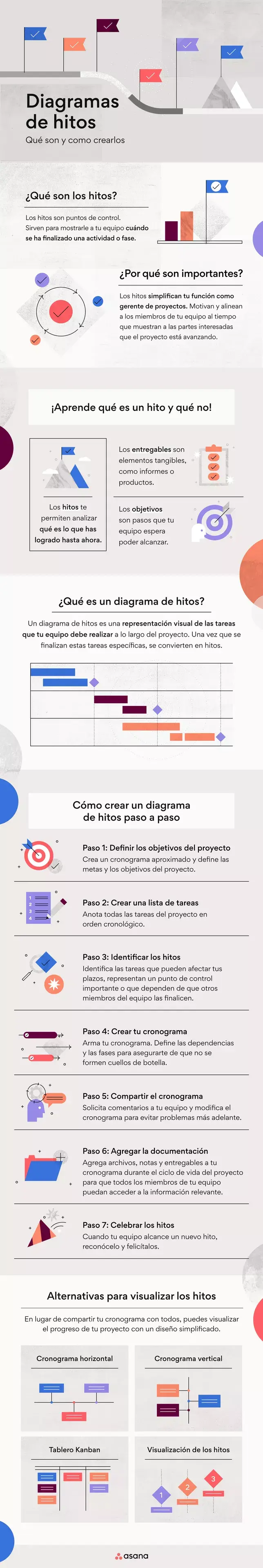 ¿Qué son los diagramas de hitos? [Infografía]