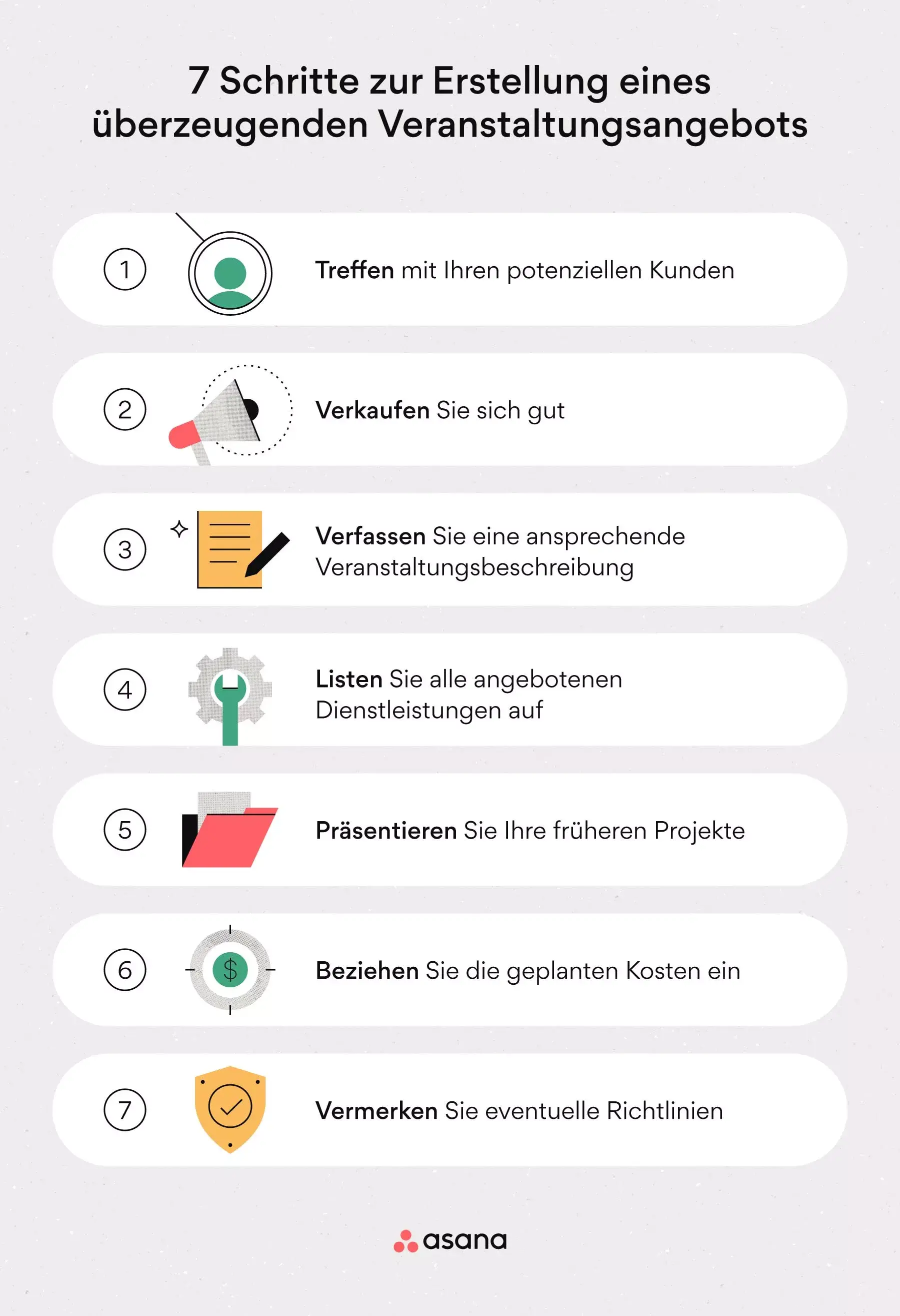 [Inline-Illustration] 7 Schritte zur Erstellung eines erfolgreichen Veranstaltungsangebots (Infografik)