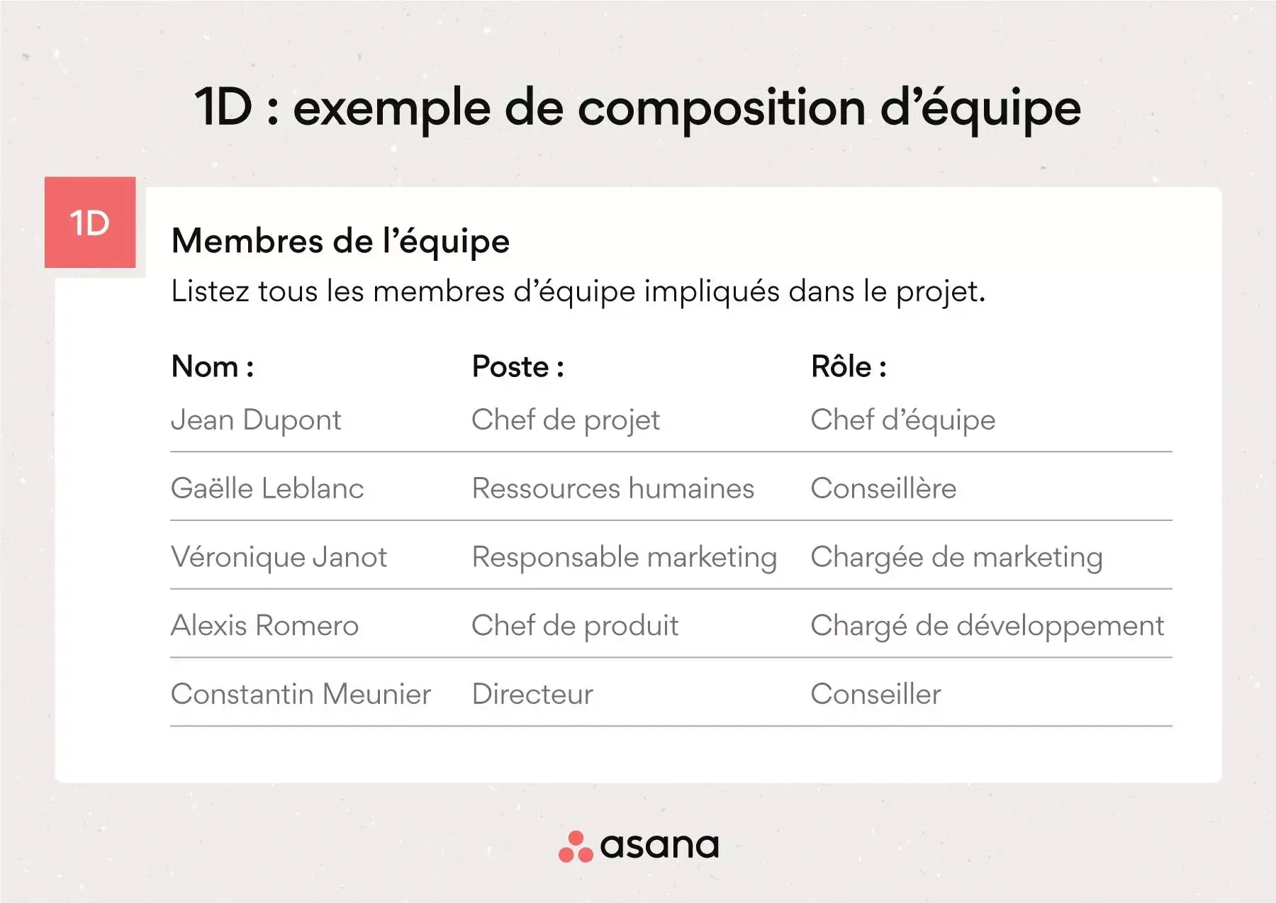 1D : exemple de composition d’équipe