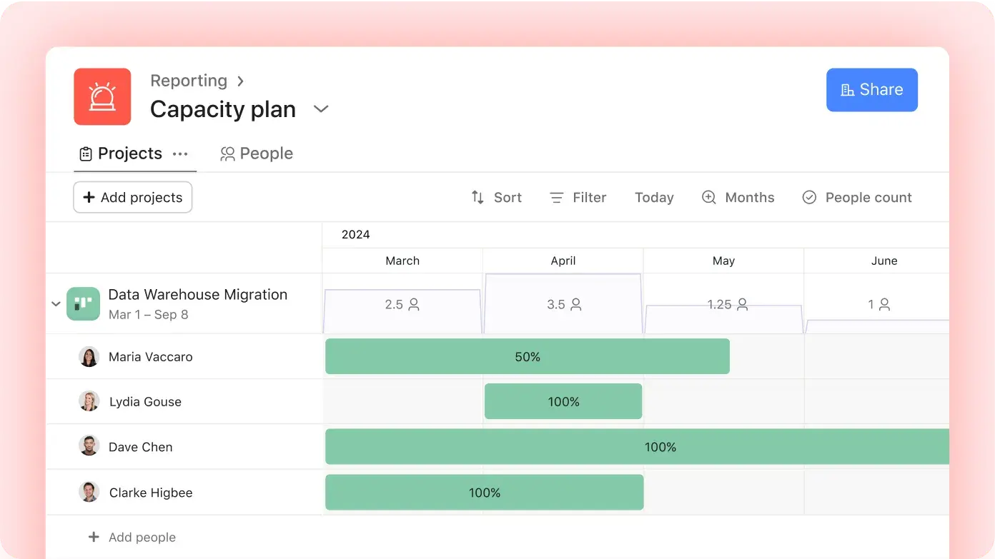 Product UI showing total hours assigned out across team members assigned to a Data Warehouse Migration project