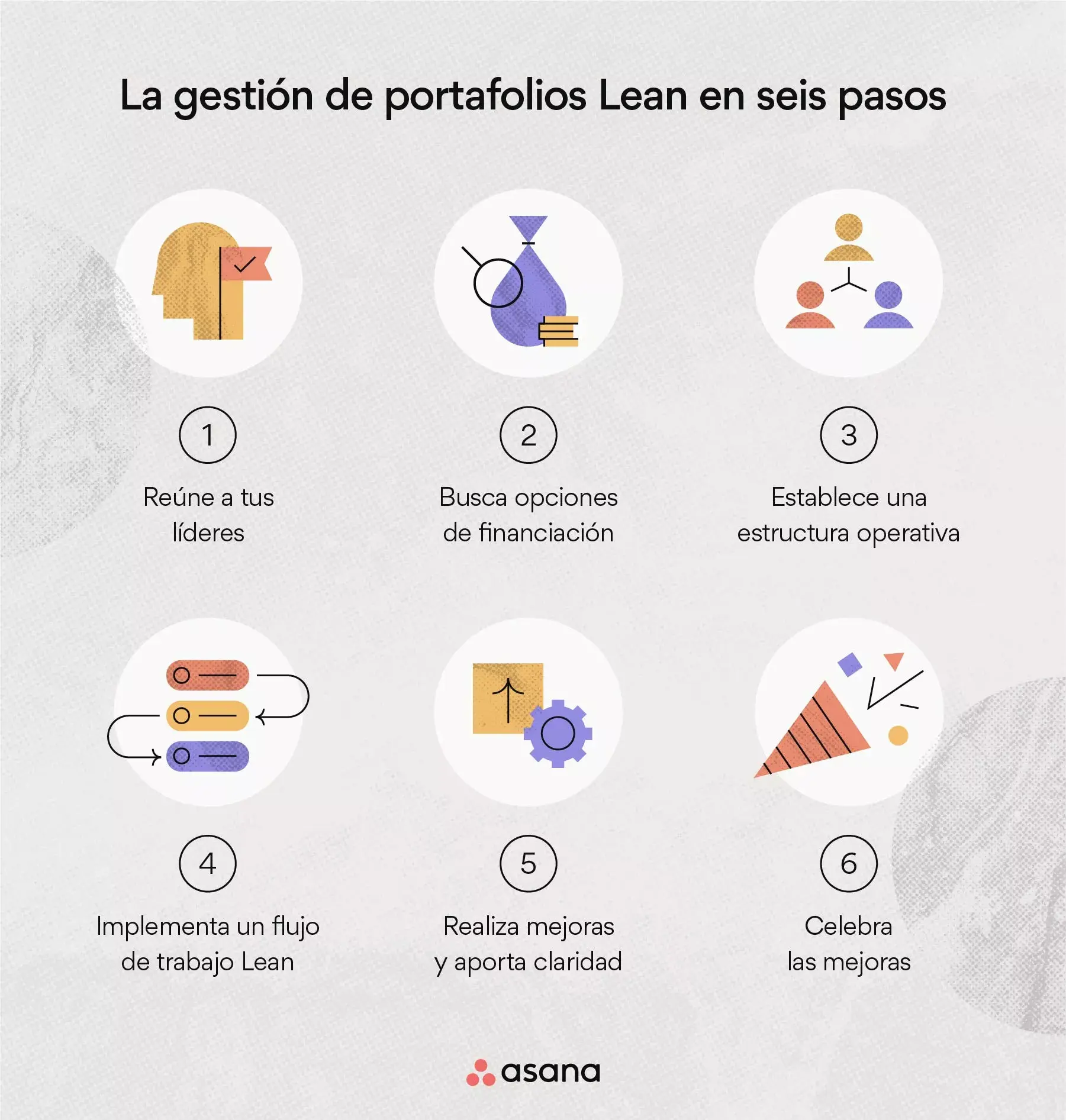 Los seis pasos para la gestión de portafolios Lean