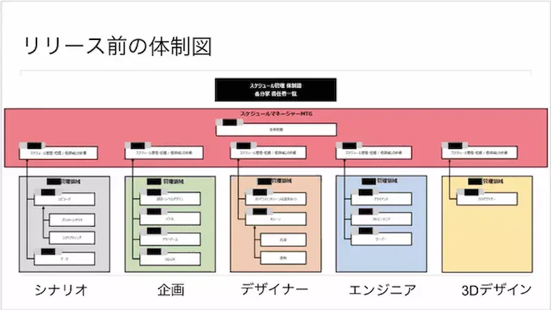 Griphone org chart