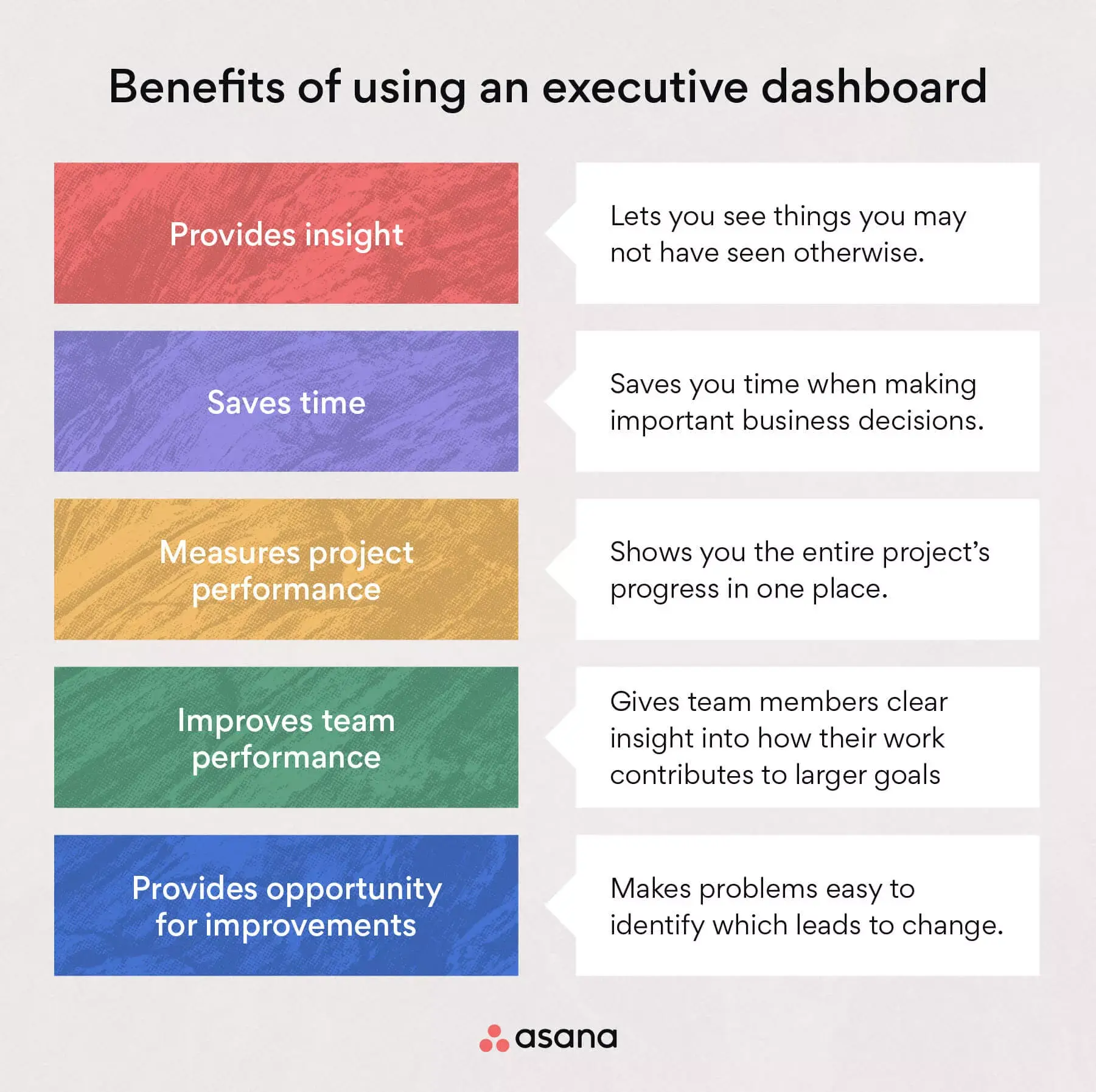 [inline illustration] benefits of using an executive dashboard (infographic)