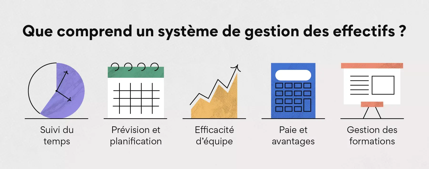 Que comprend un système de gestion des effectifs ?