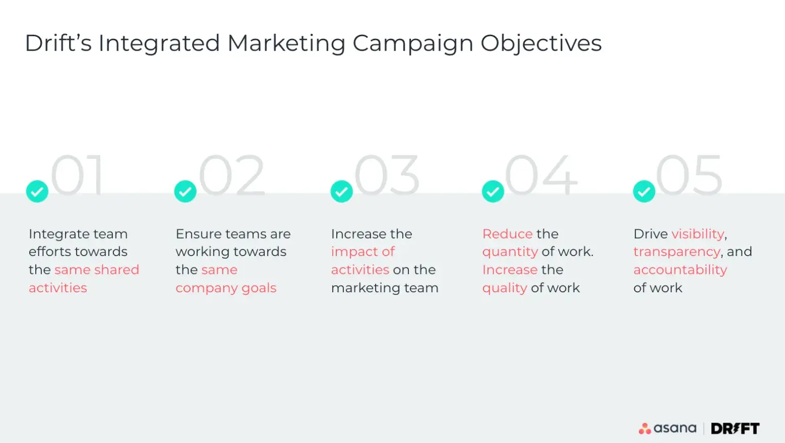 [Resource] How Drift runs integrated marketing campaigns in a remote world (Image 2)