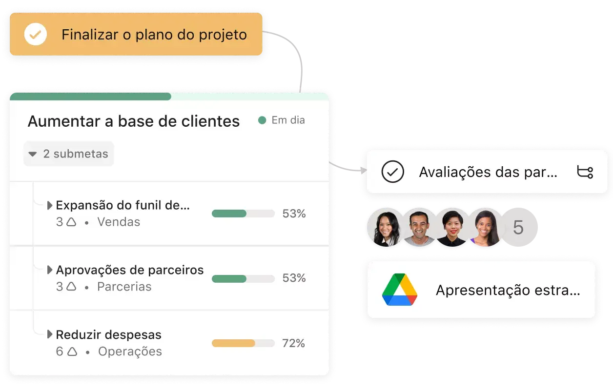 administrar projetos com eficiência