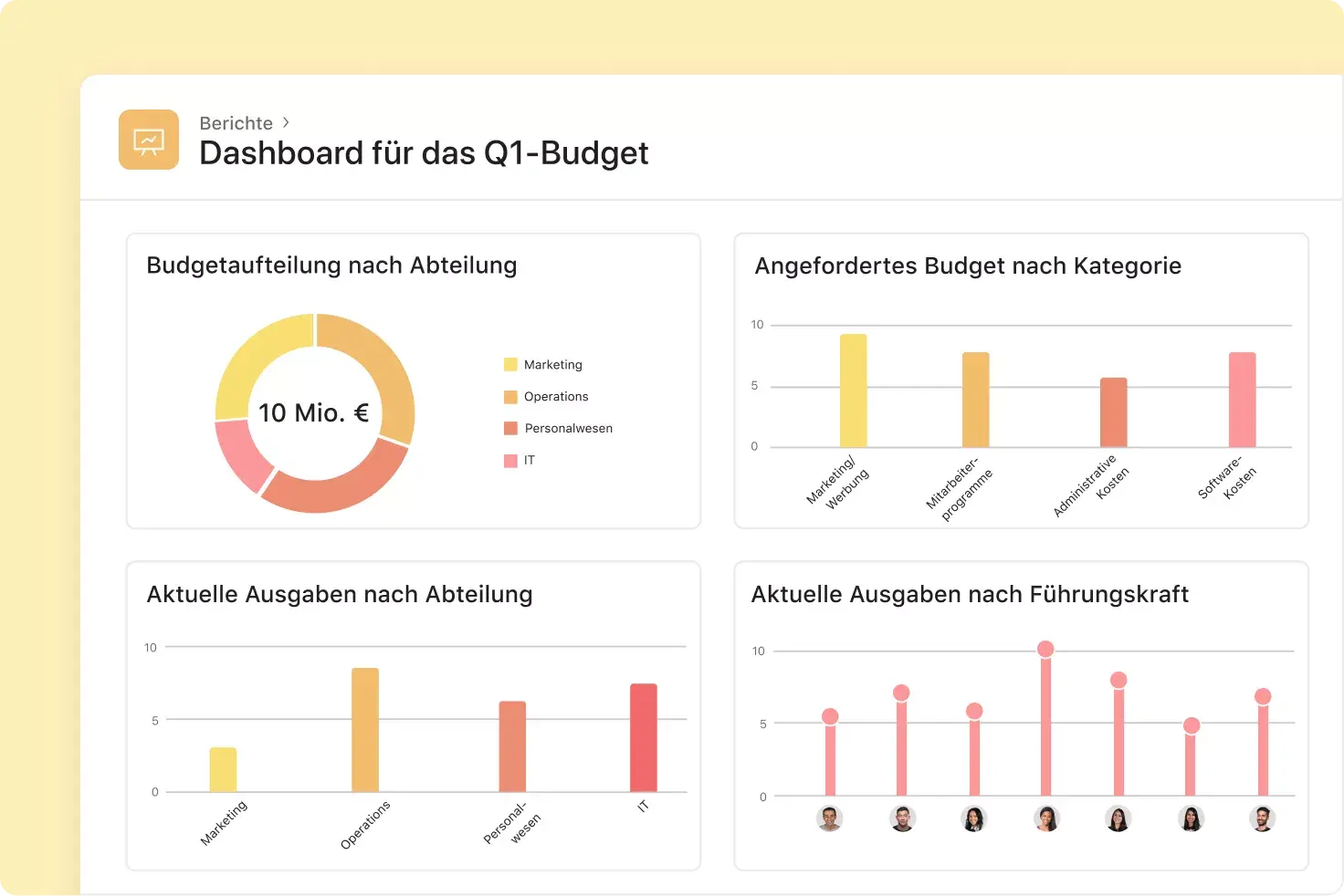 Budgetberichte in Asana