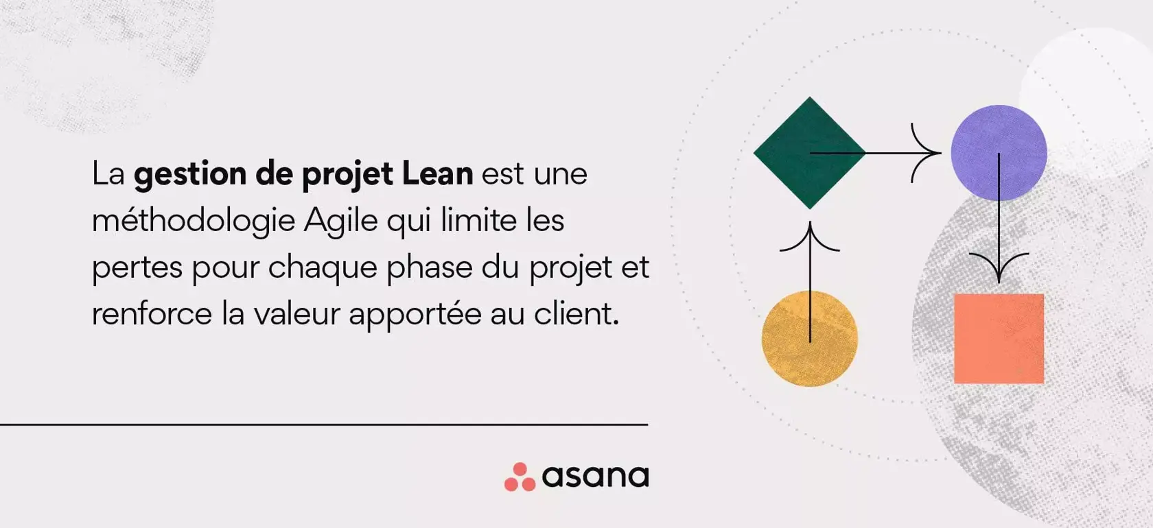 Définition de la gestion de projet Lean