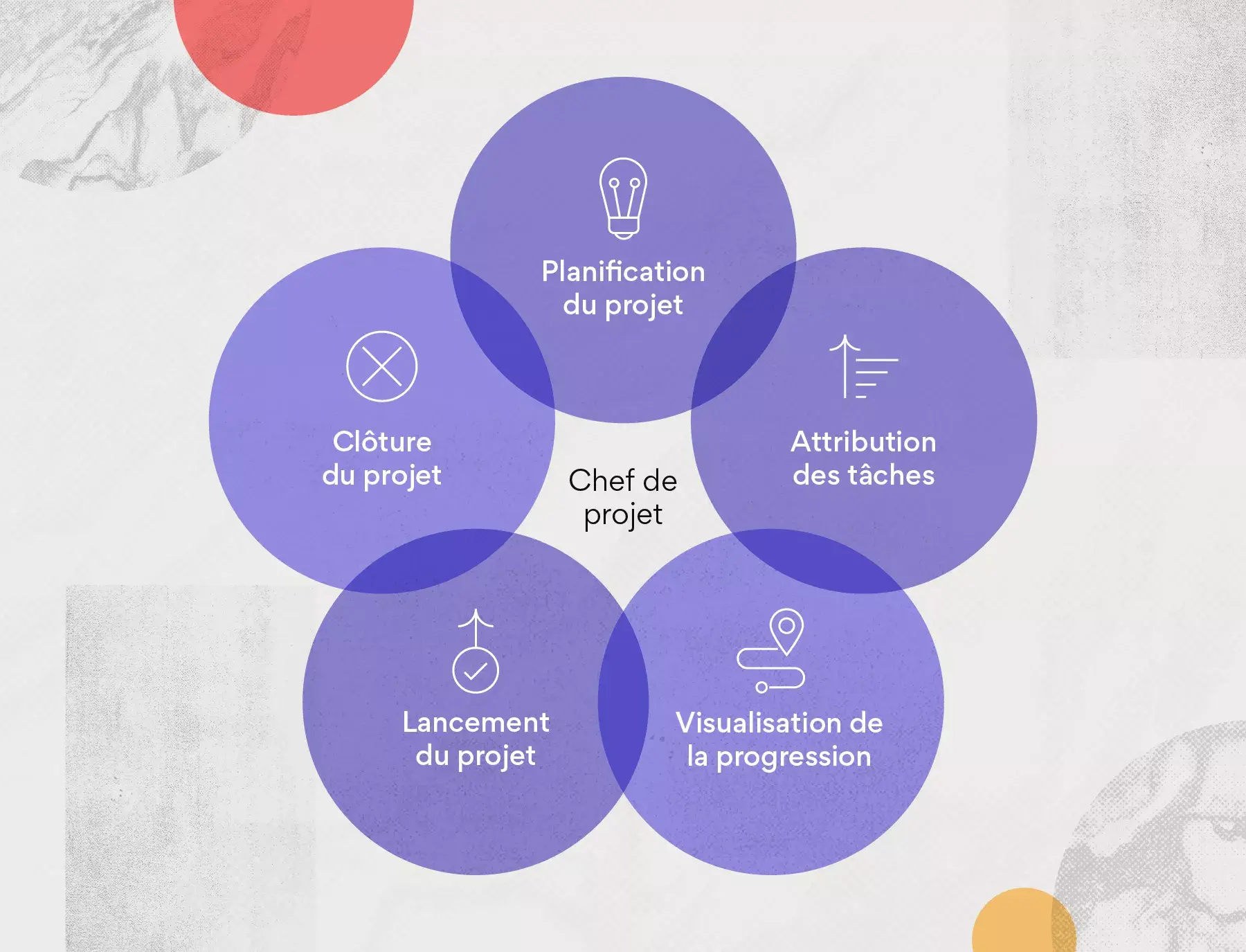 Qu’est-ce qu’un chef de projet ?