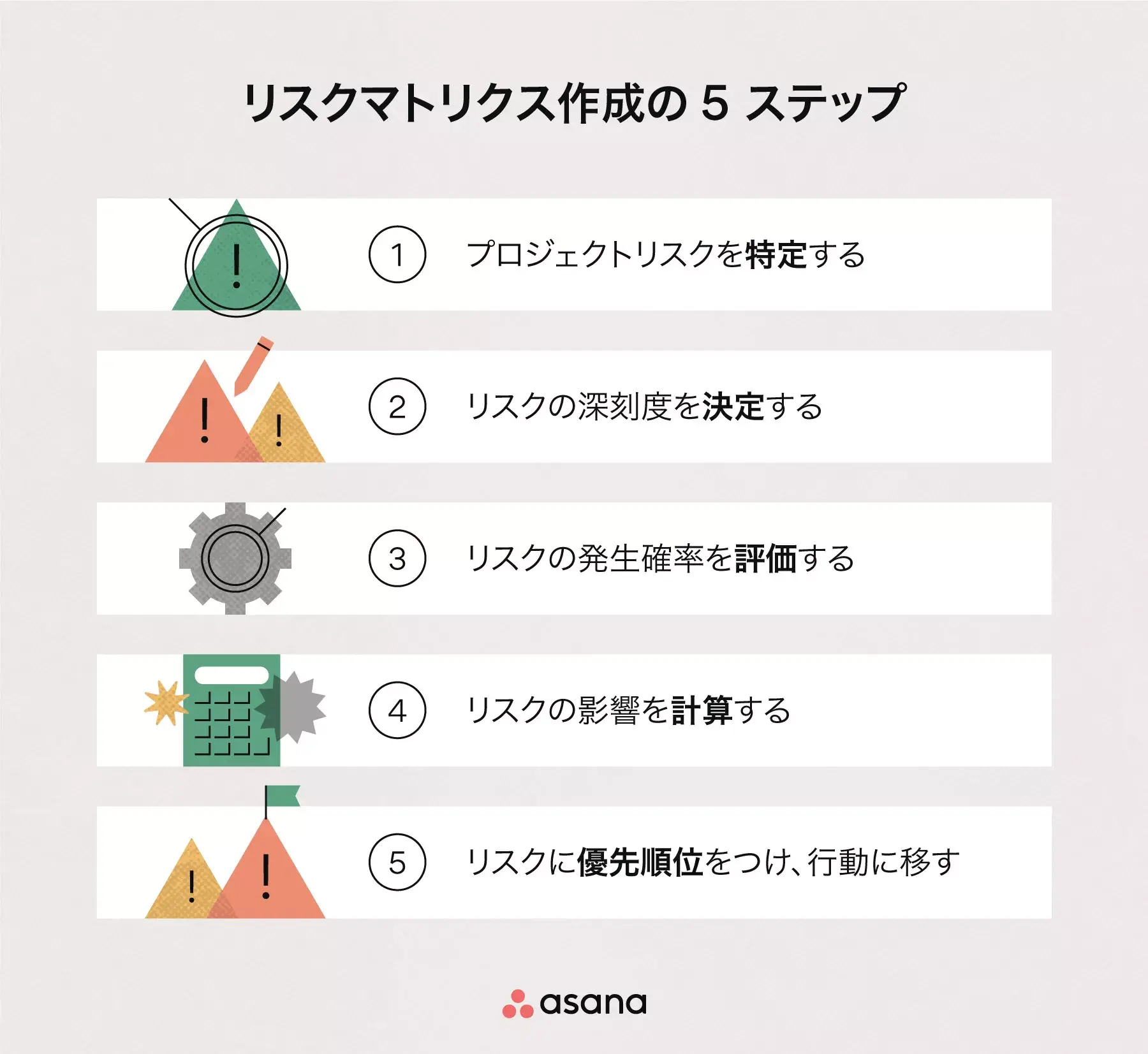 リスクマトリクス作成の 5 ステップ