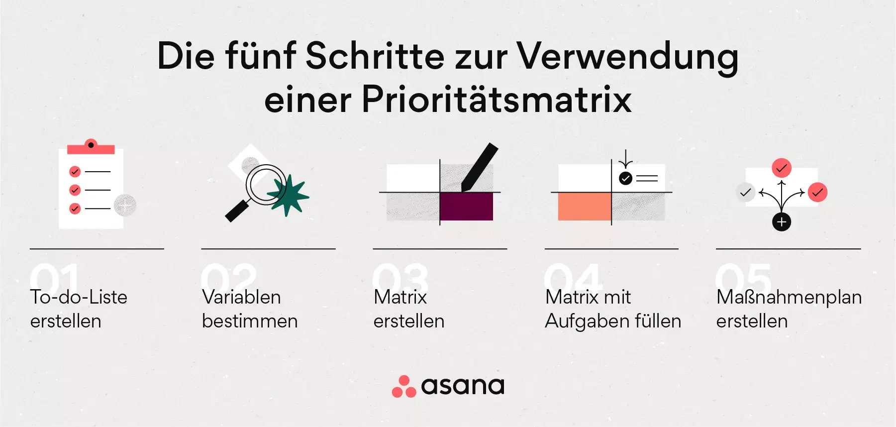 [Inline-Illustration] 5 Schritte zur Anwendung einer Prioritätenmatrix (Infografik)