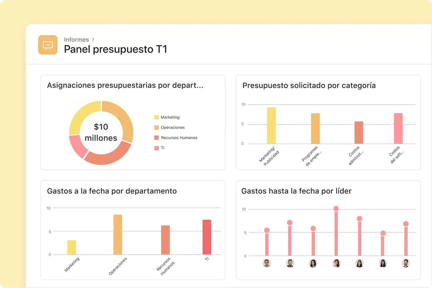 Informes presupuestarios en Asana