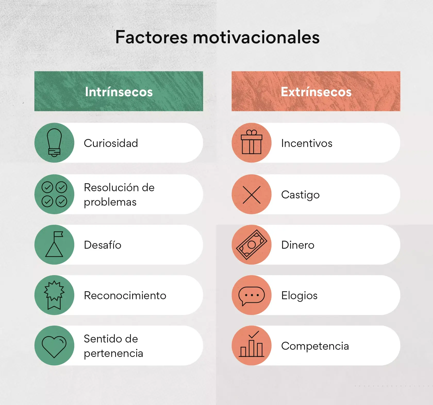 Impacto y factores motivacionales
