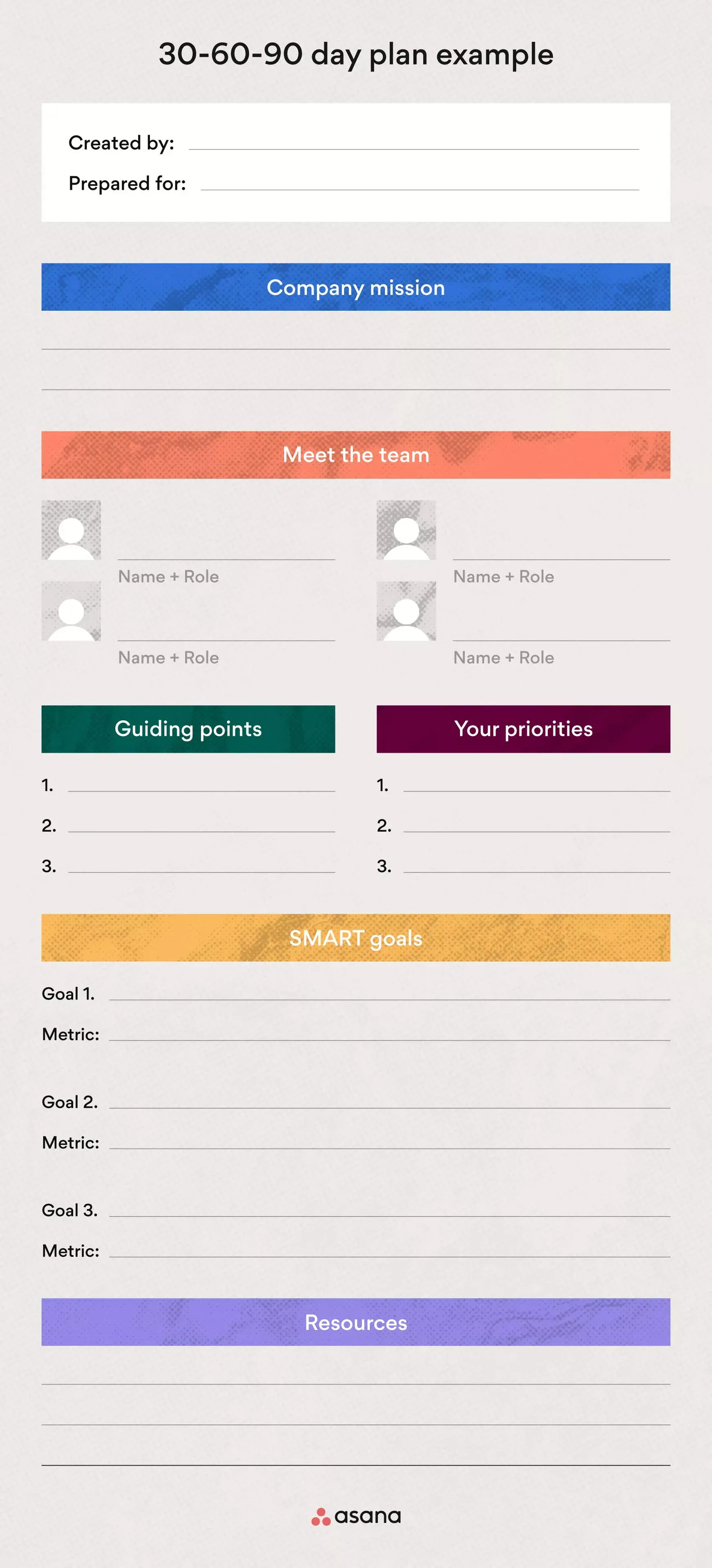 [Inline illustration] Essential components of a 30-60-90 day plan (Example)