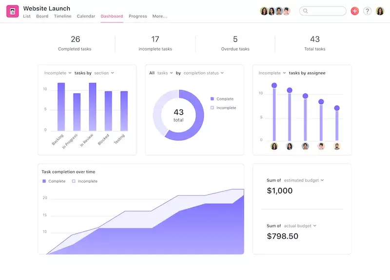 [Interface produit] Tableau de rapport pour le lancement du site Web (fonctionnalité produit)