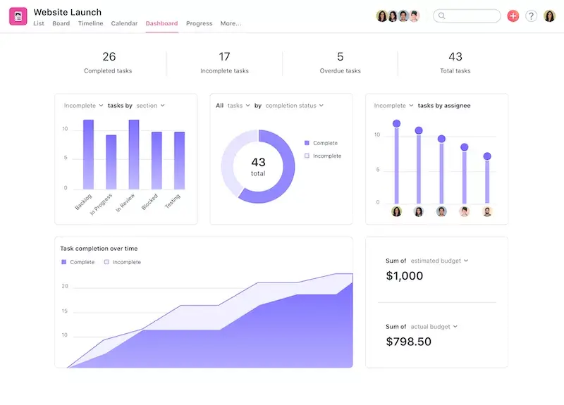 [product UI] Reporting dashboard for website launch (Dashboards)