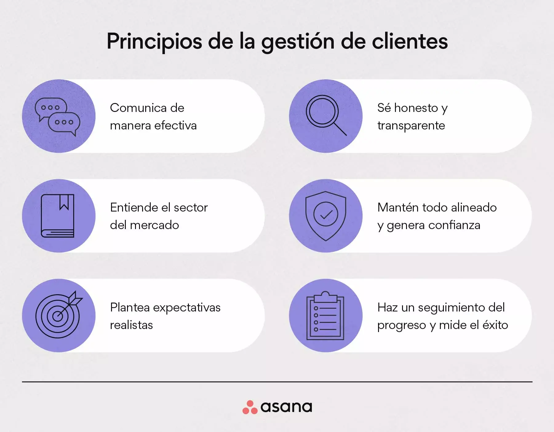 Principios de la gestión de clientes