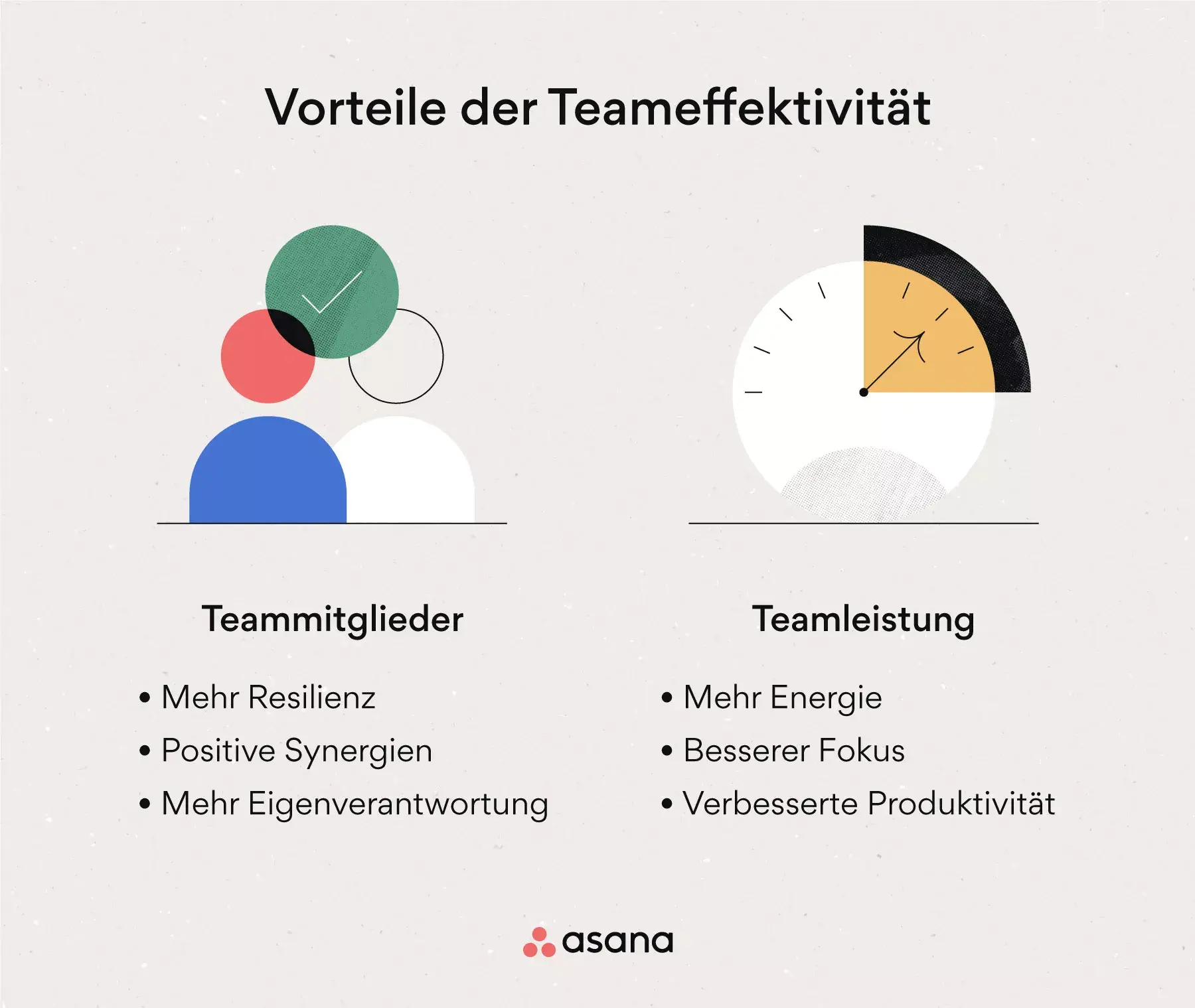 [Inline-Illustration] Die Vorteile von Teameffektivität (Infografik)