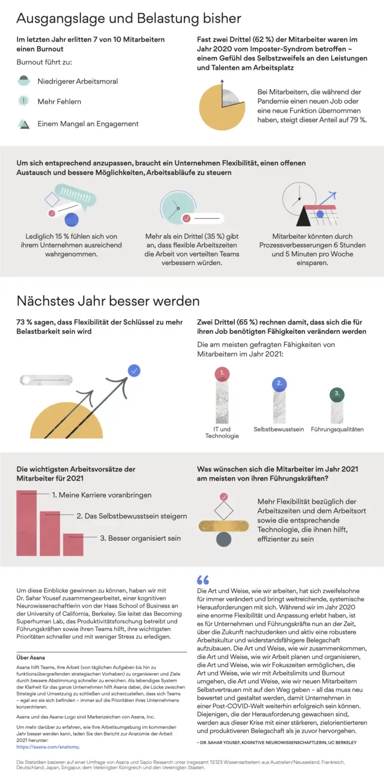 [Resource] Anatomy of Work Index 2021 (DE) (Image 2)