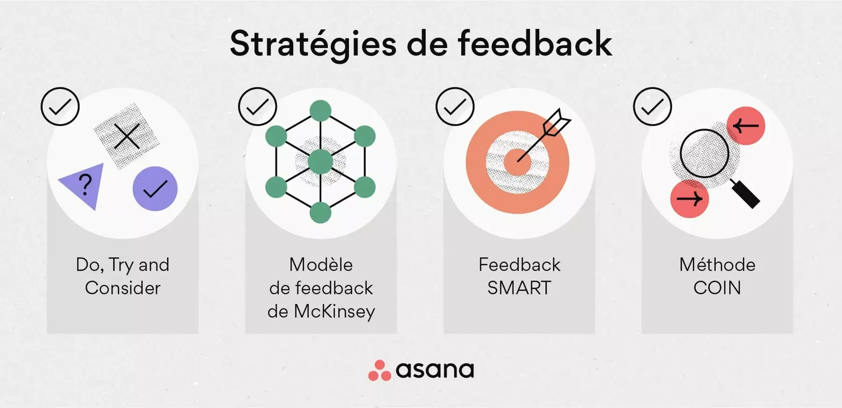 [Illustration intégrée] Stratégies de feedback (infographie)