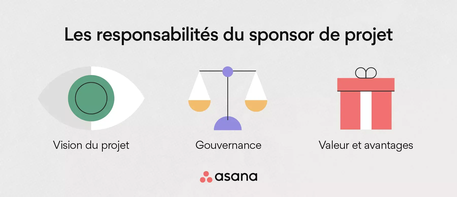 Les responsabilités du sponsor de projet