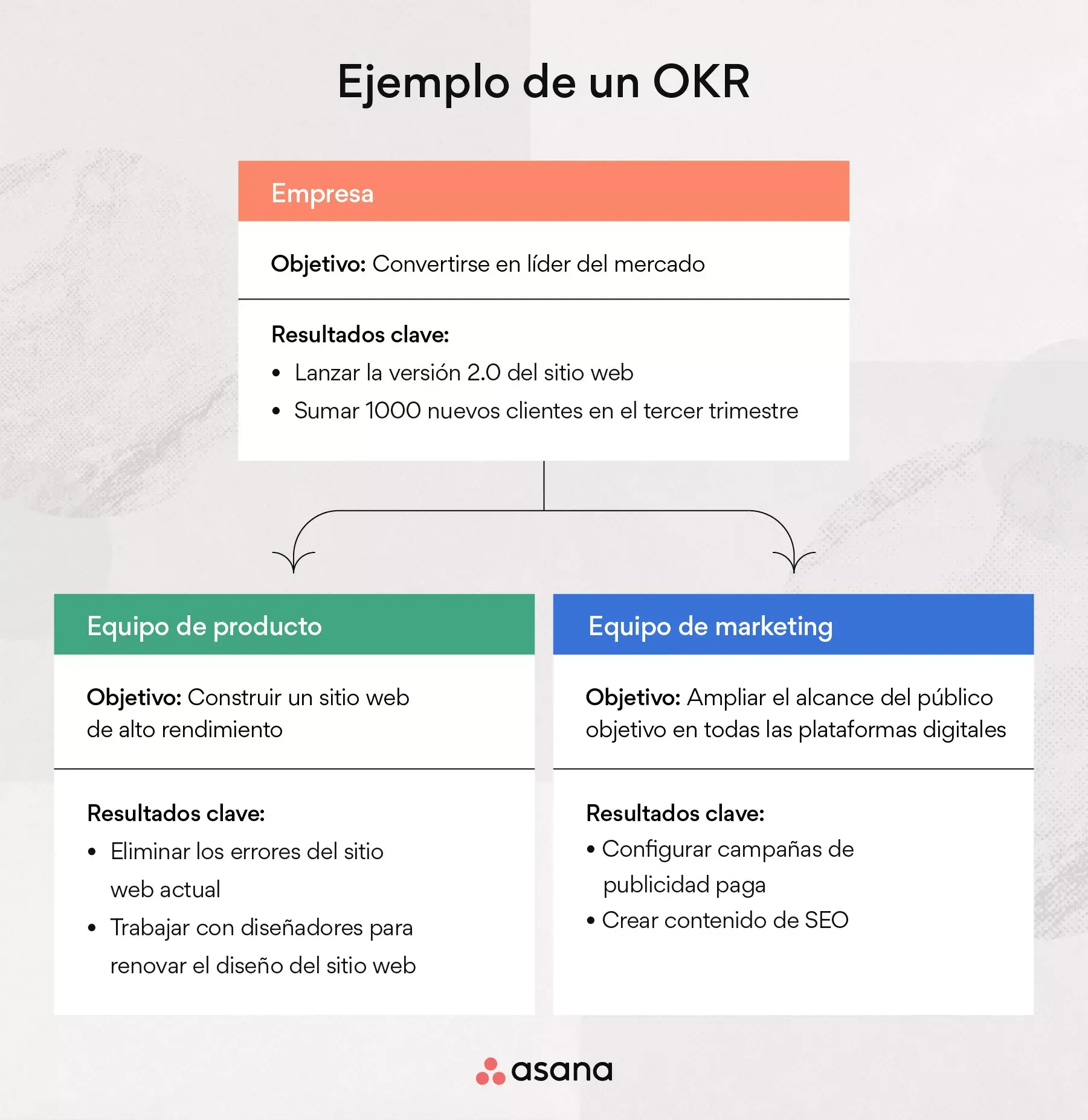 OKR imagen