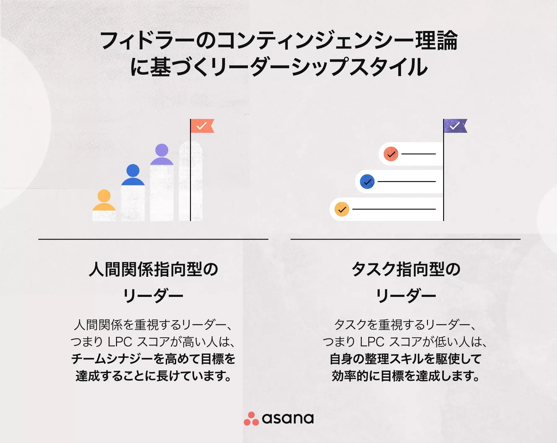 フィードラーのコンティンジェンシー理論に基づくリーダーシップスタイル