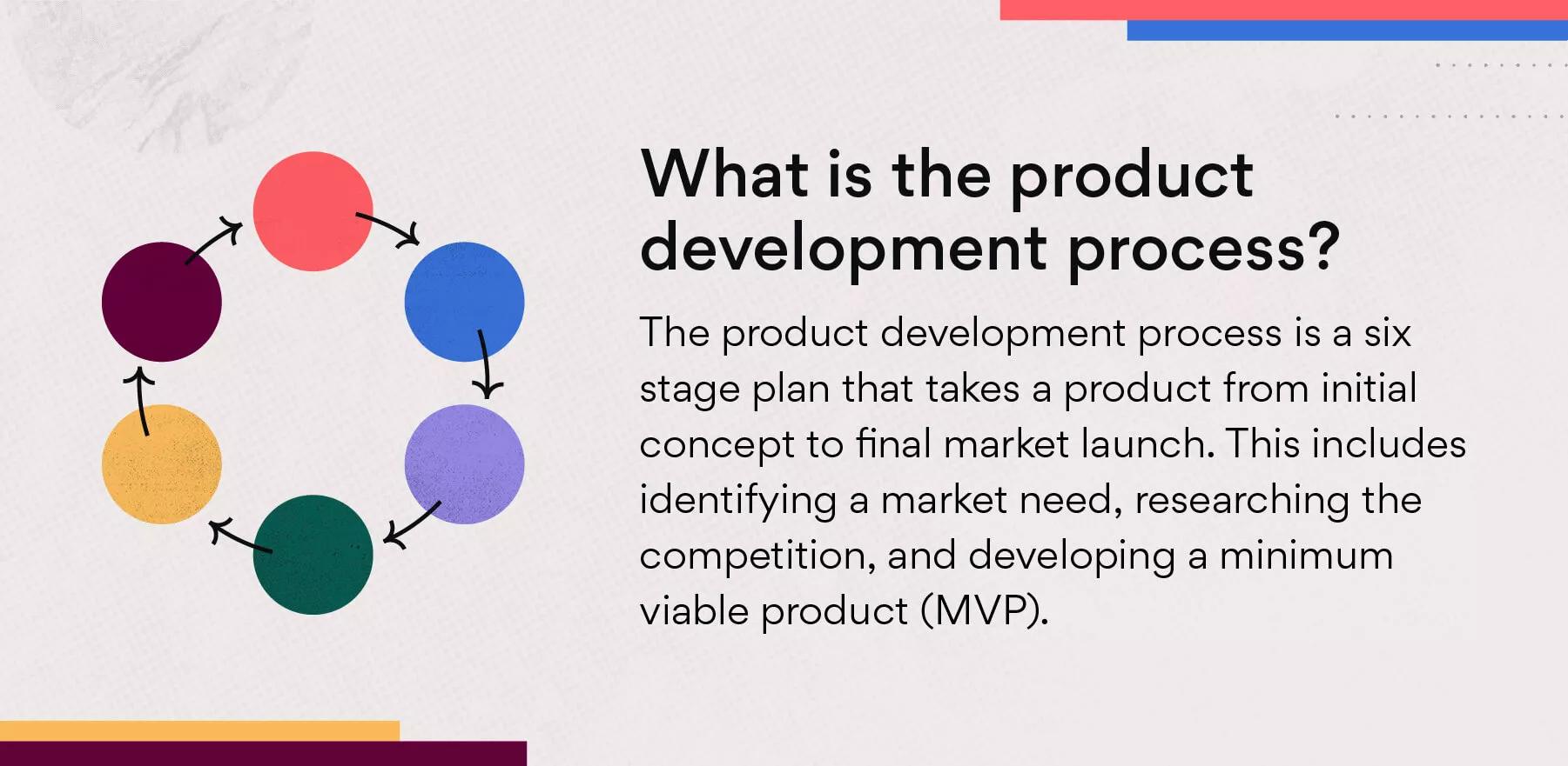 What is Product Development? The 6 Stage Process [2024] • Asana