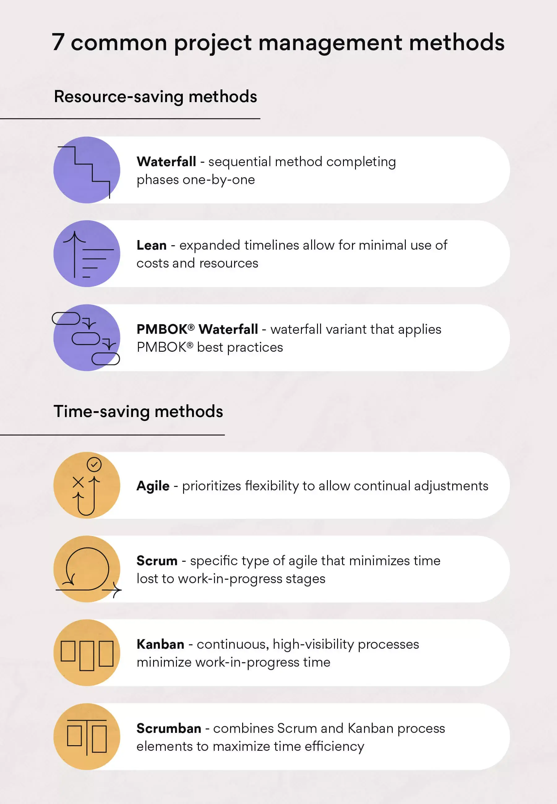 7 common project management methods