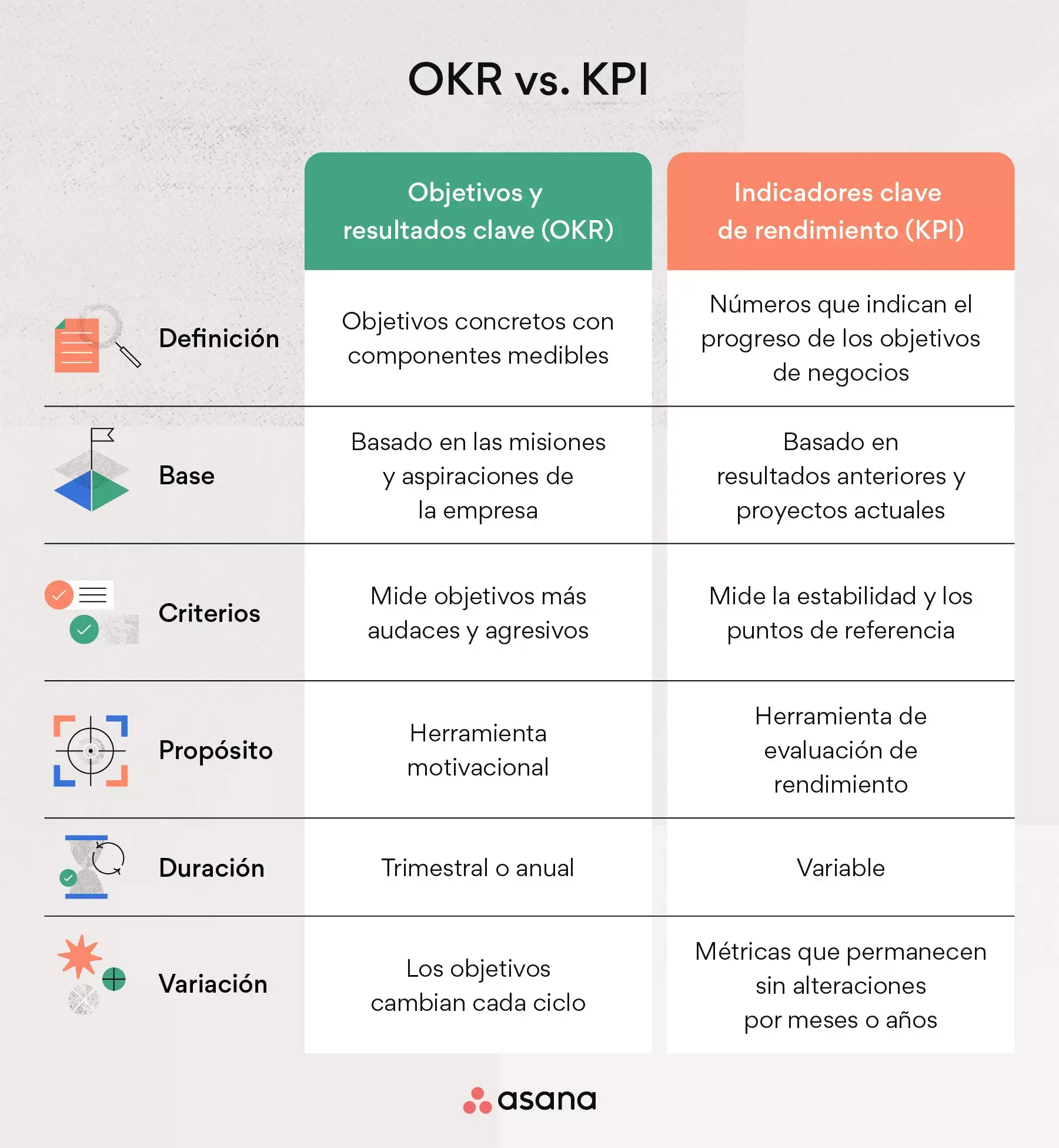OKR vs. KPI