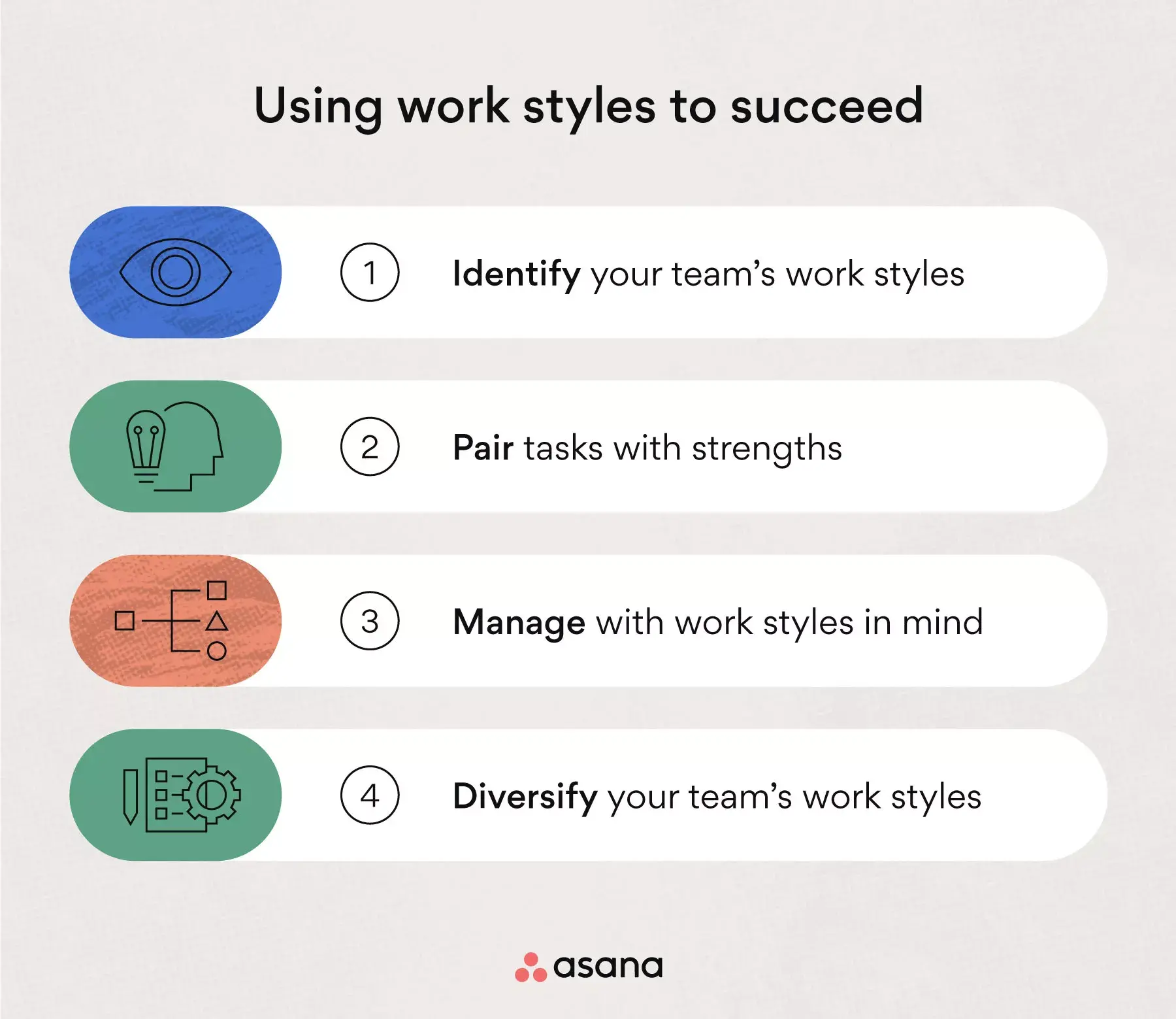 [inline illustration] Using work styles to succeed (infographic)