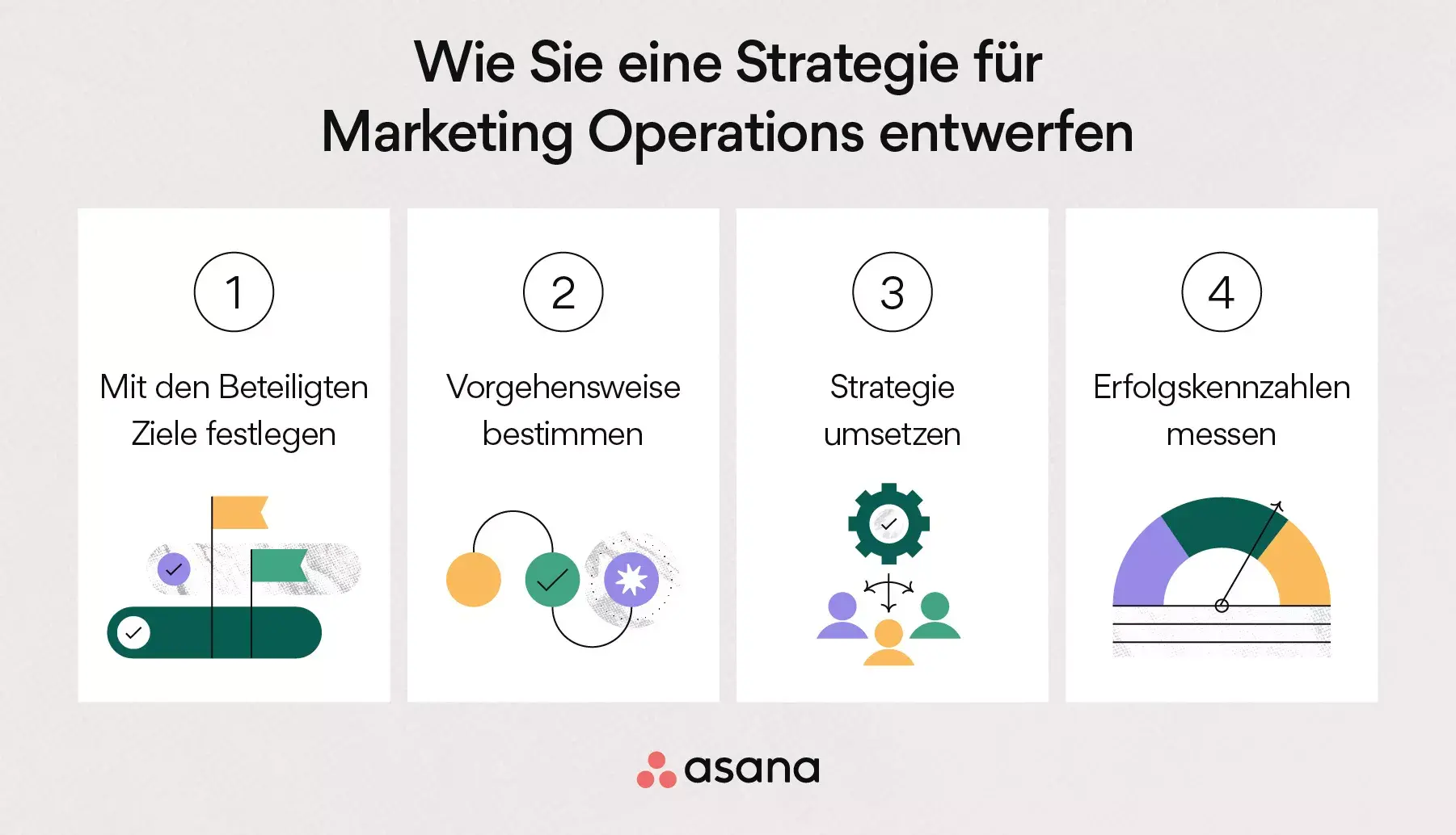 Wie Sie eine Marketing Operations-Strategie entwerfen