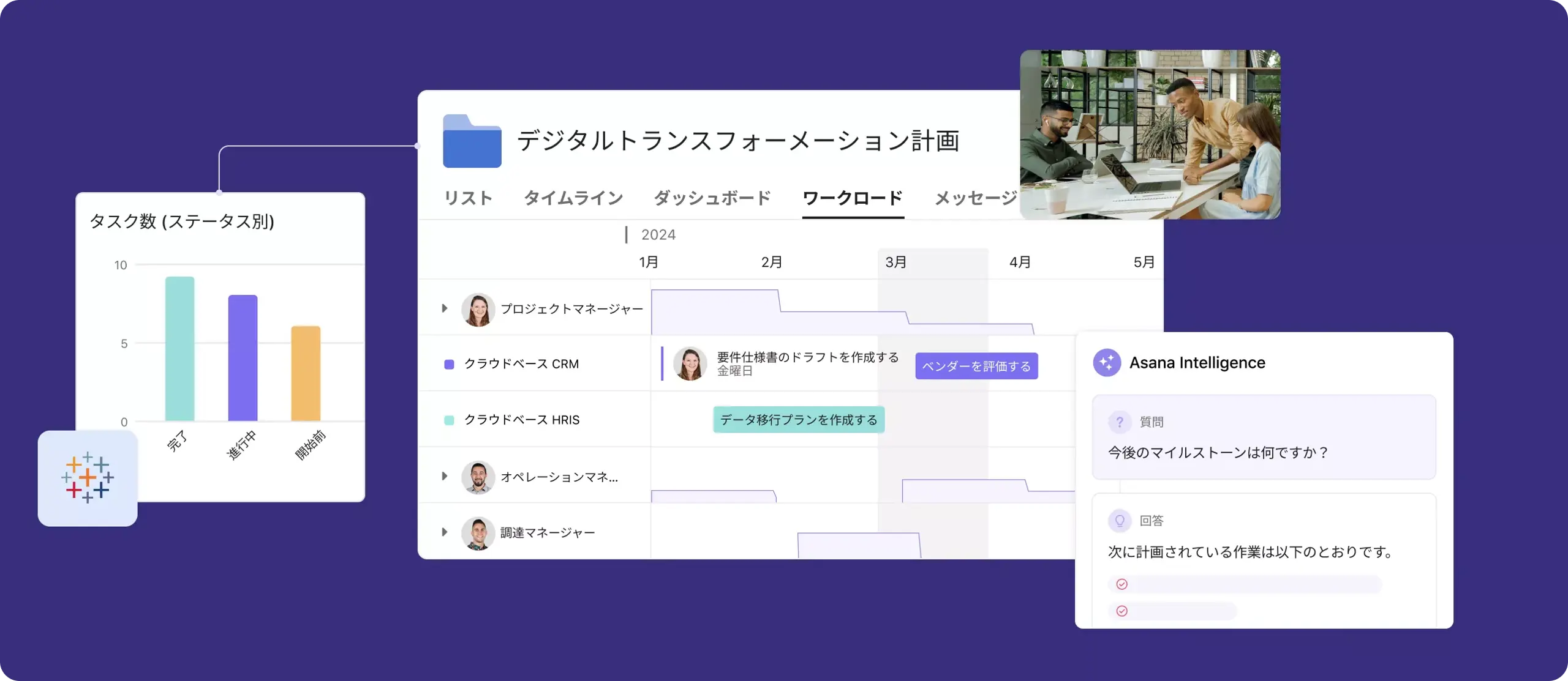 組織計画の画像: 抽象化された UI