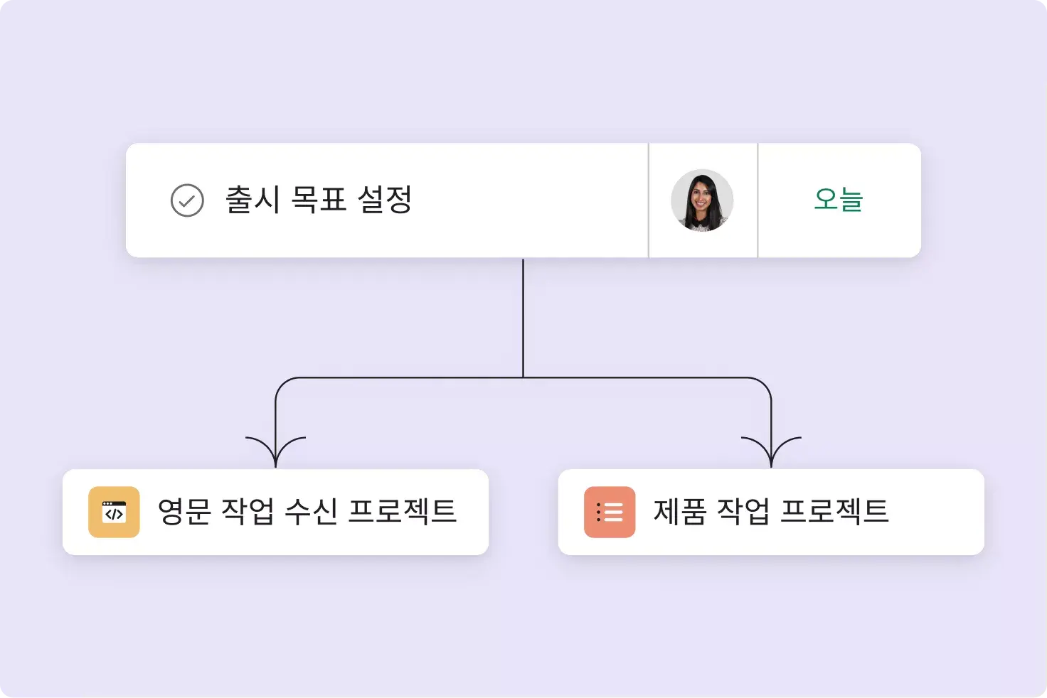 Asana에서의 멀티홈 작업