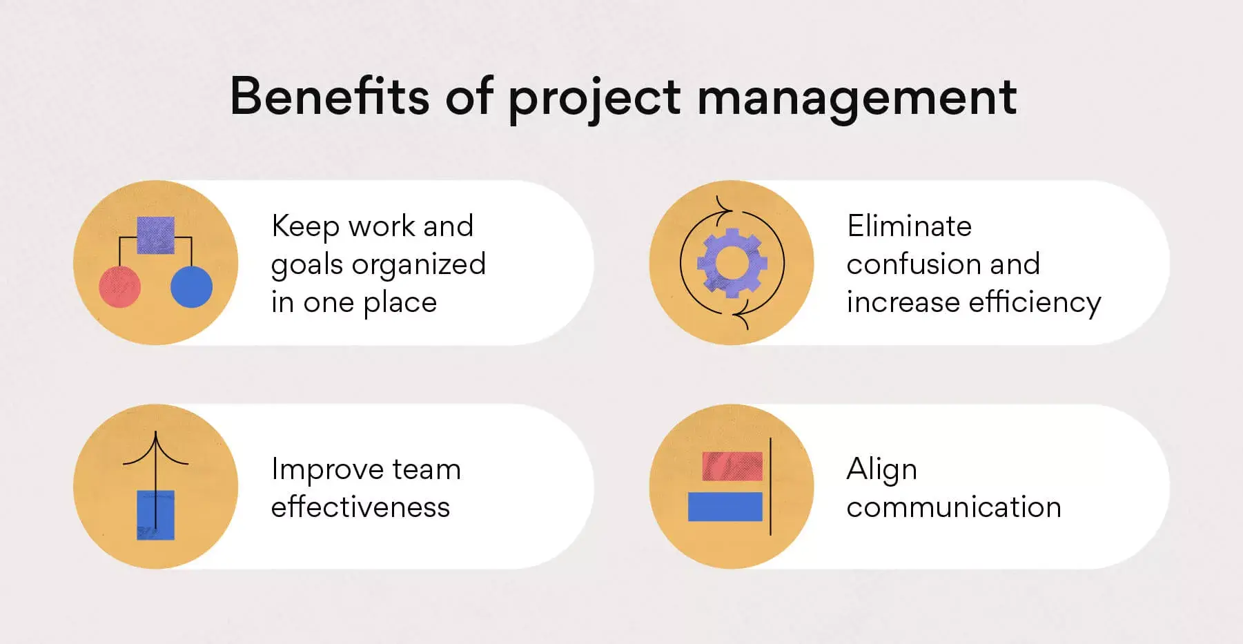 Benefits of project management