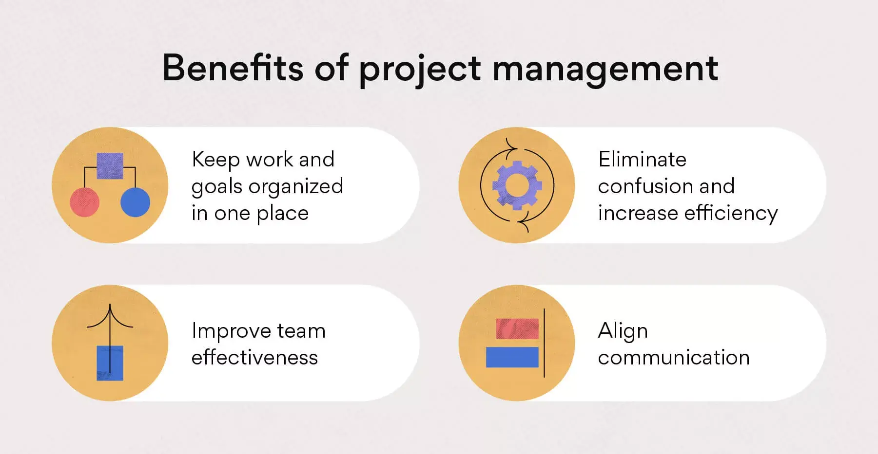 Korzyści z zarządzania projektami