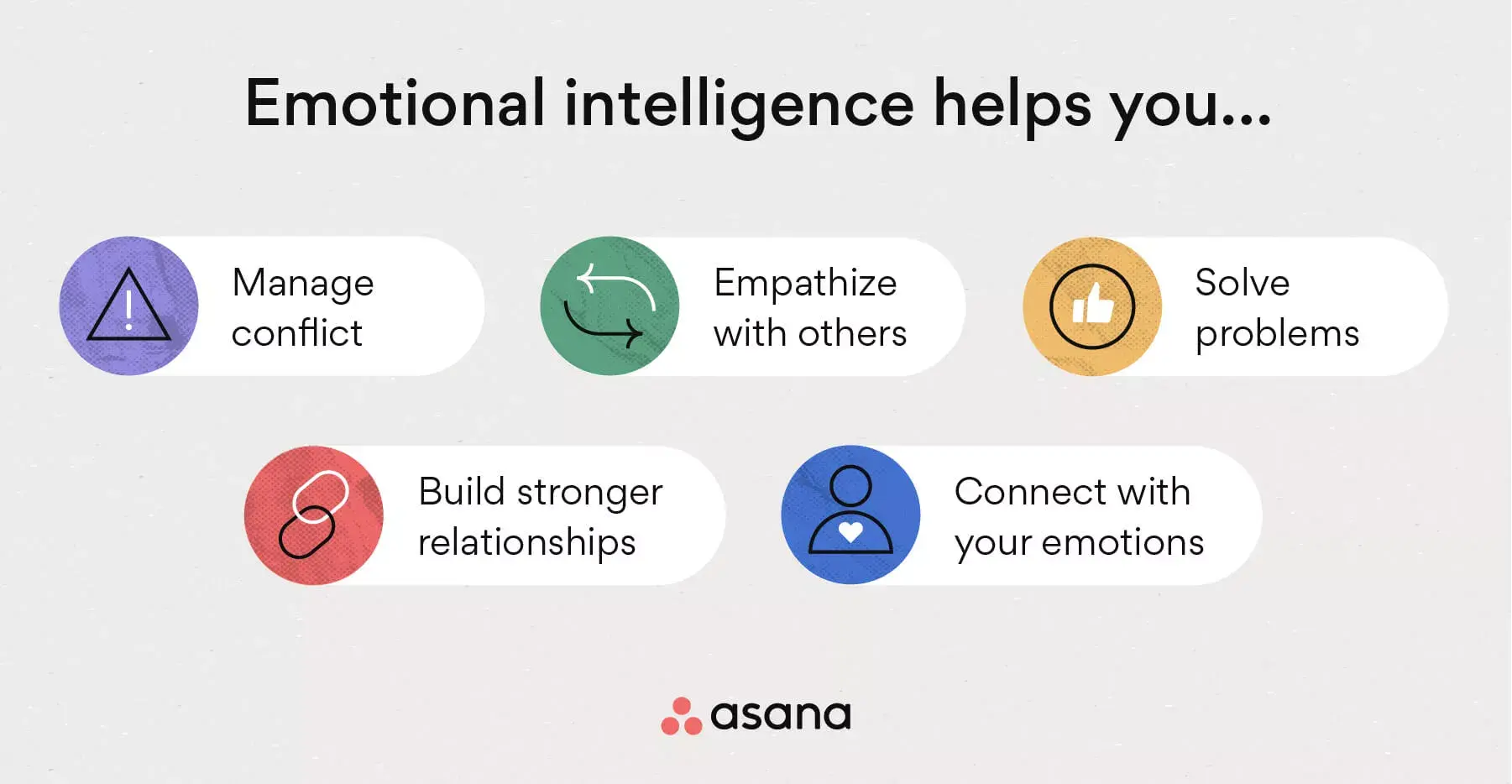 [inline illustration] emotional intelligence helps you... (infographic)
