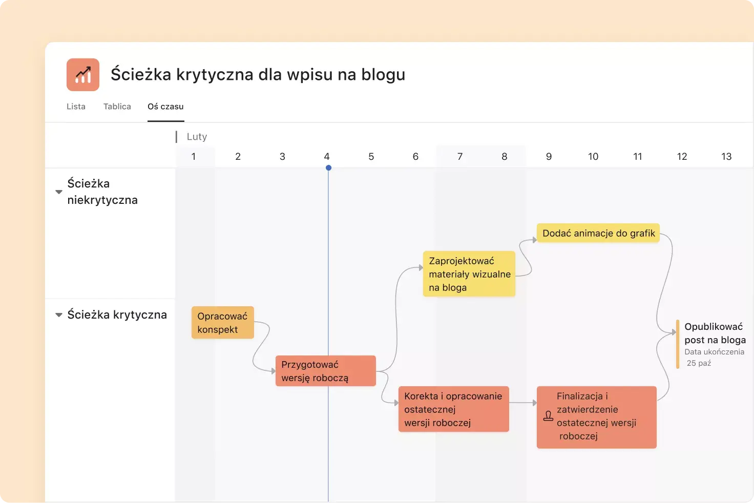 Ścieżka krytyczna kamieni milowych w Asanie