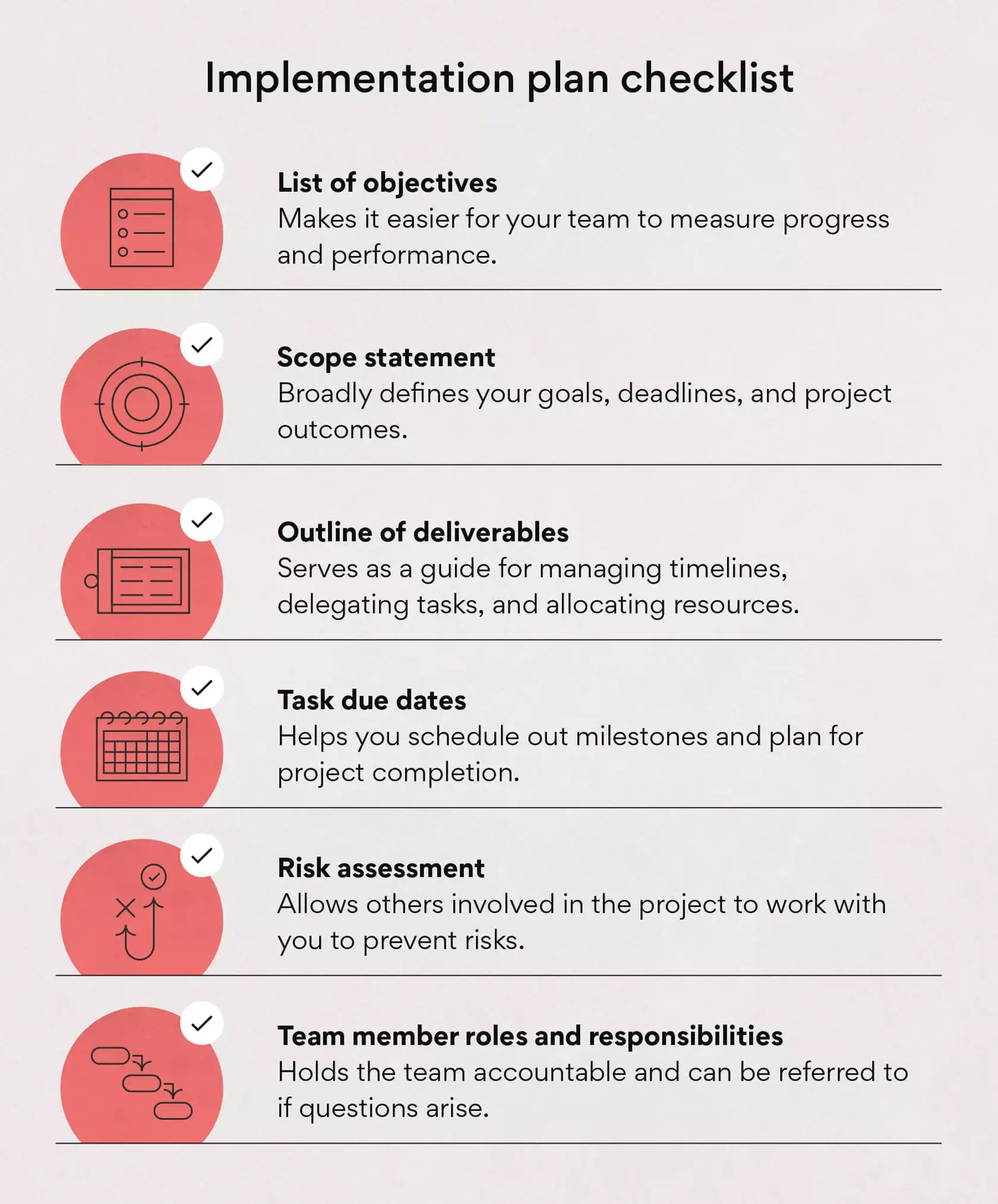 Implementation plan checklist