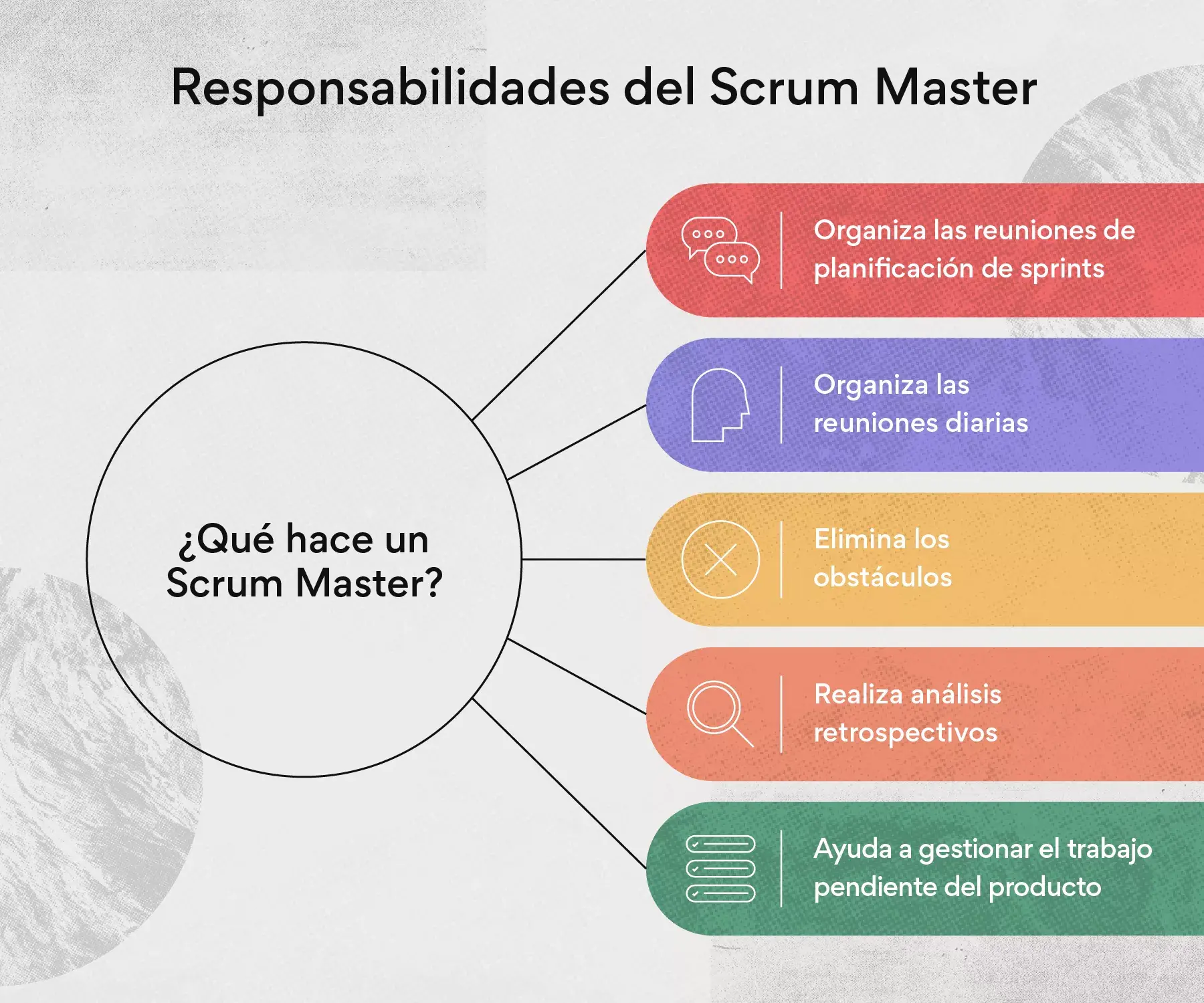 Responsabilidades del Scrum Master