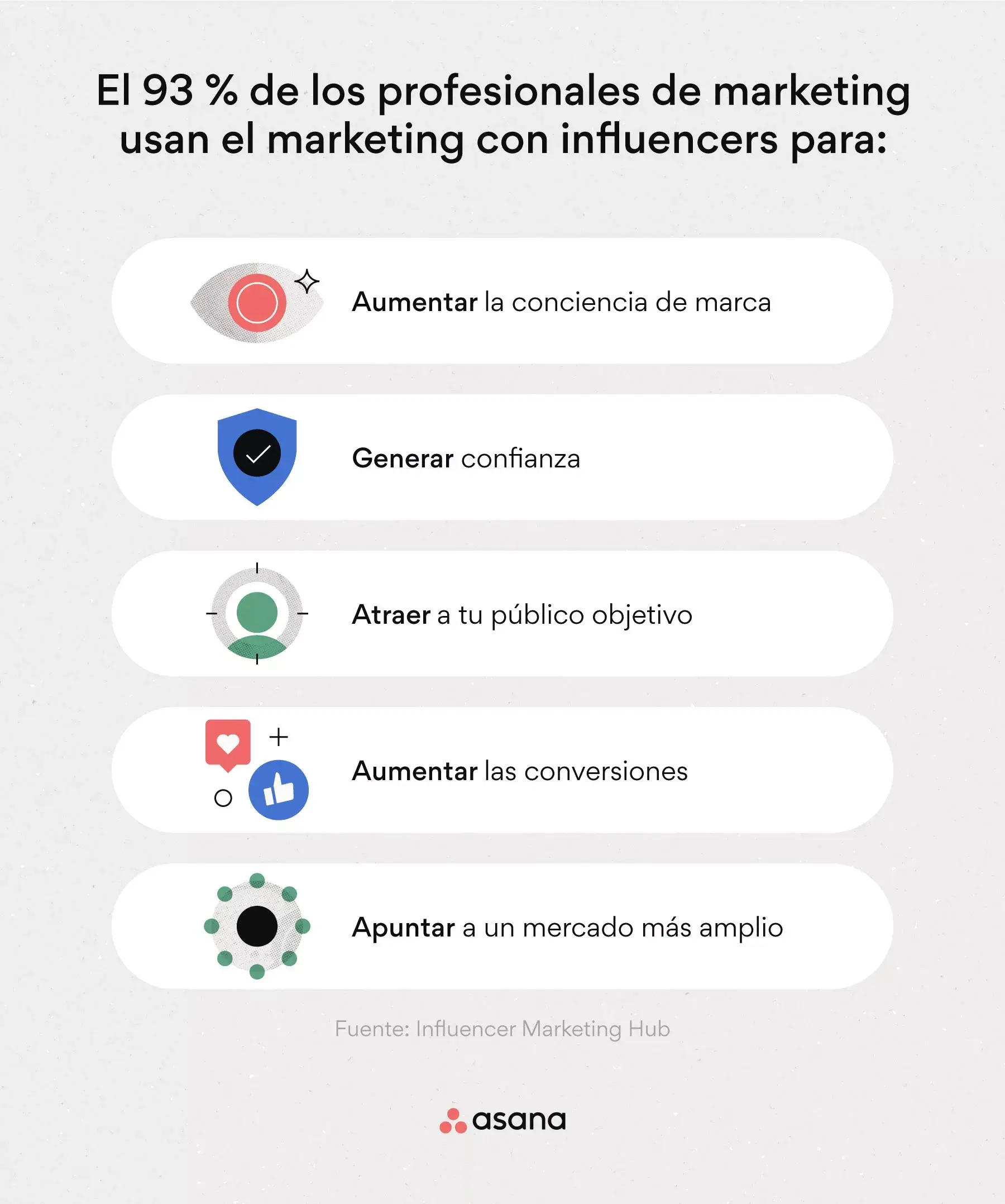 imagen sobre insights de las tendencias de la industria del marketing online