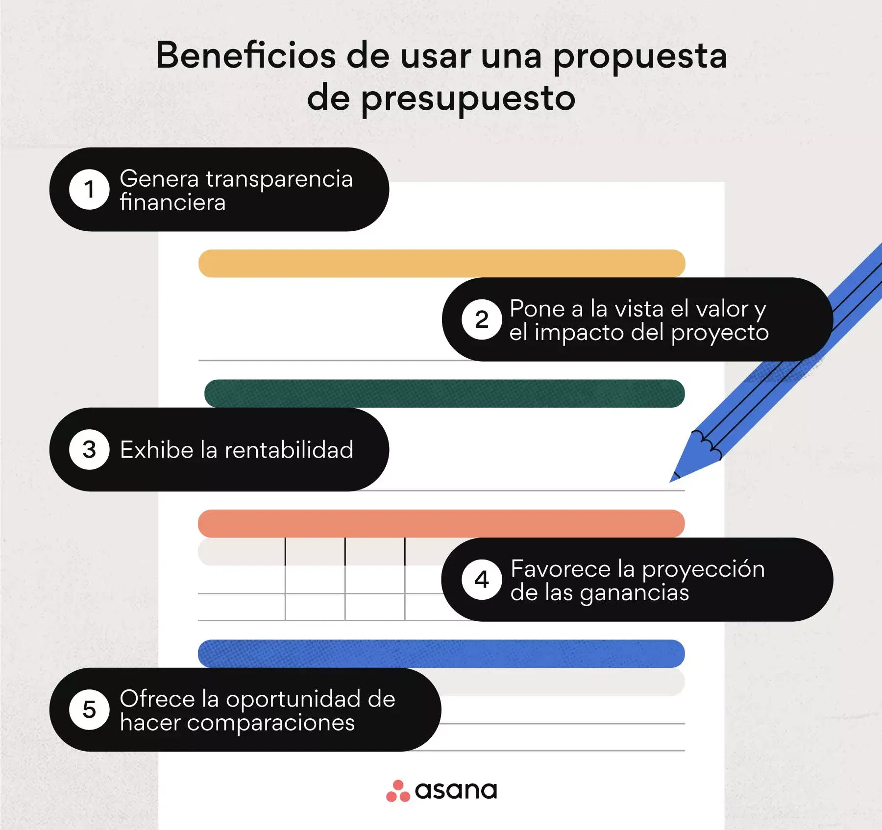 beneficios de usar una propuesta de presupuesto