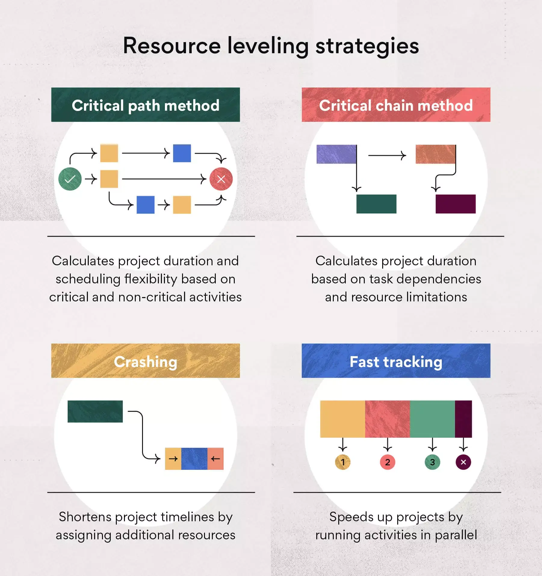 [inline illustration] Resource leveling strategies (infographic)