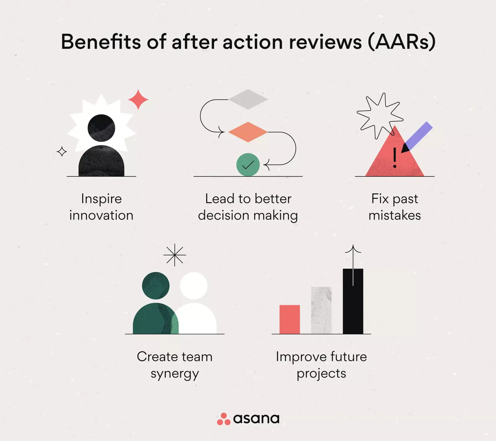 Beneficios de las revisiones después de la acción (AAR)