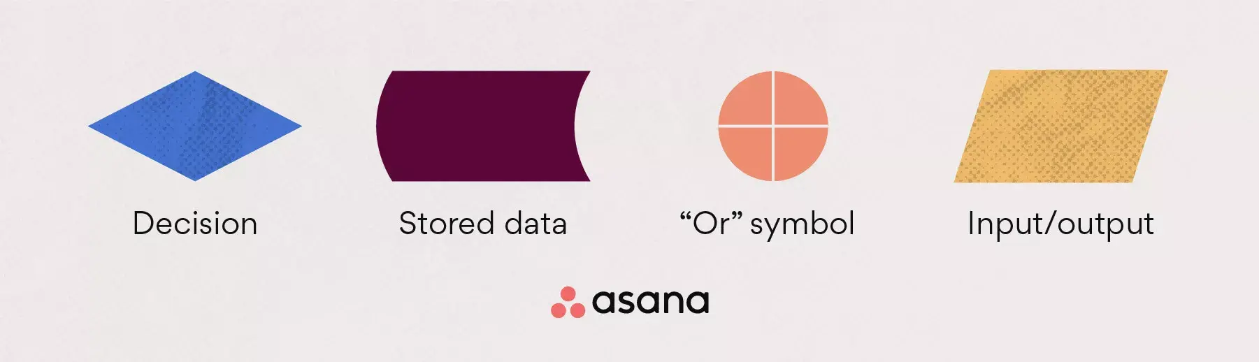 Stroomdiagramsymbolen: beslissing, opgeslagen gegevens, of symbool + input/output