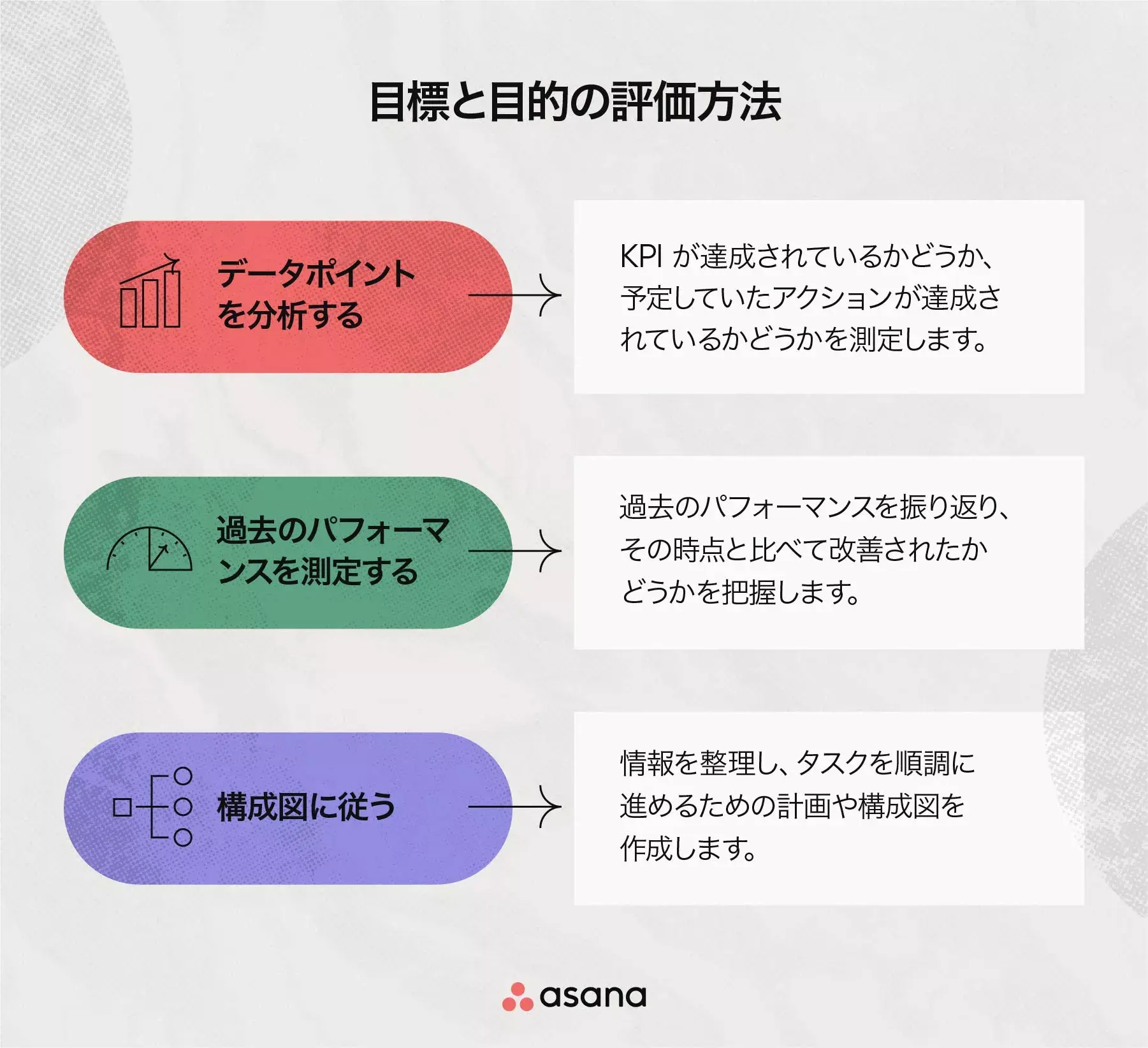 目標と目的の評価方法